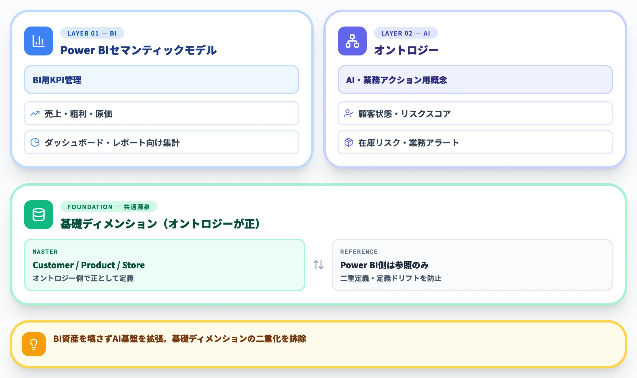 実務上の使い分け