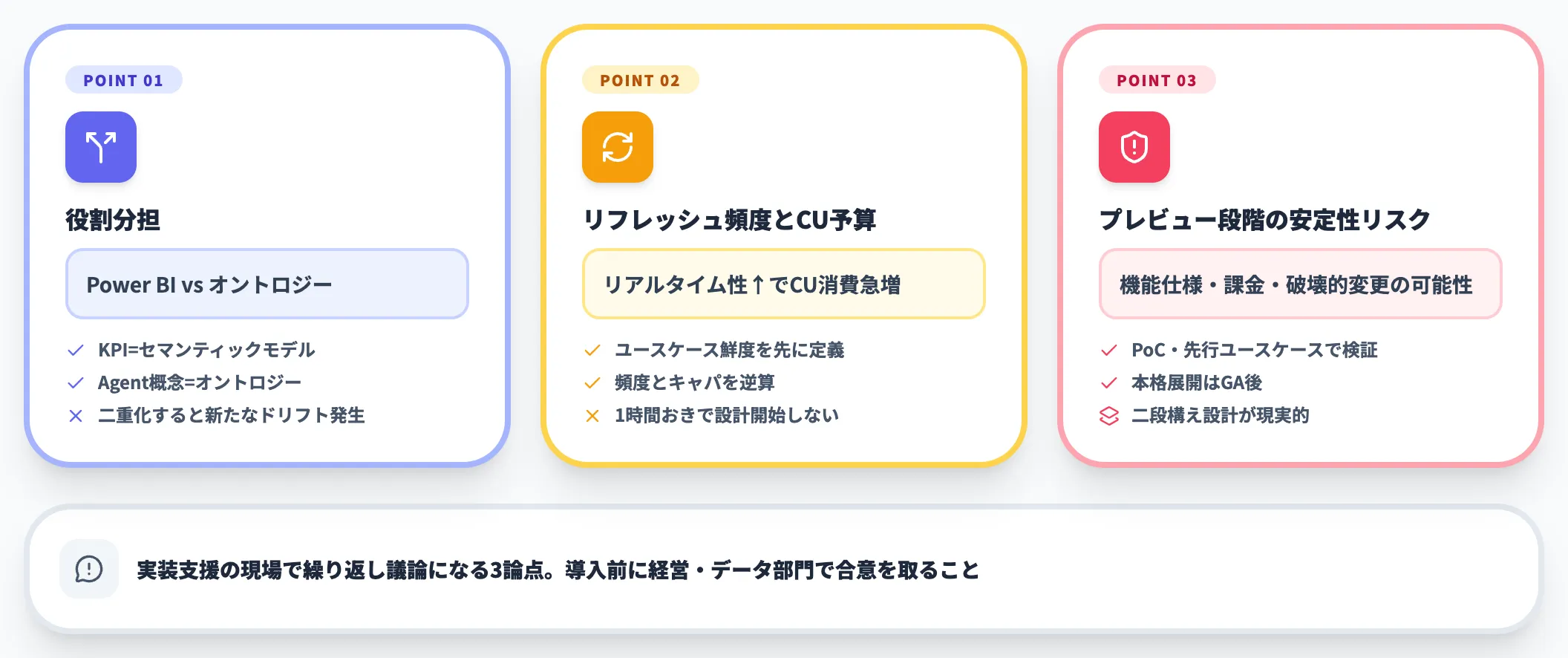 導入判断で詰まる論点