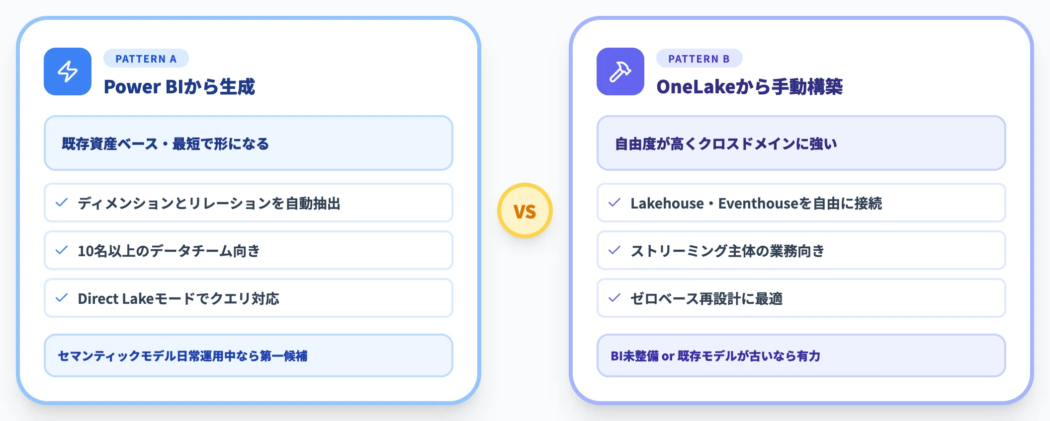 2つの作成方法の使い分け