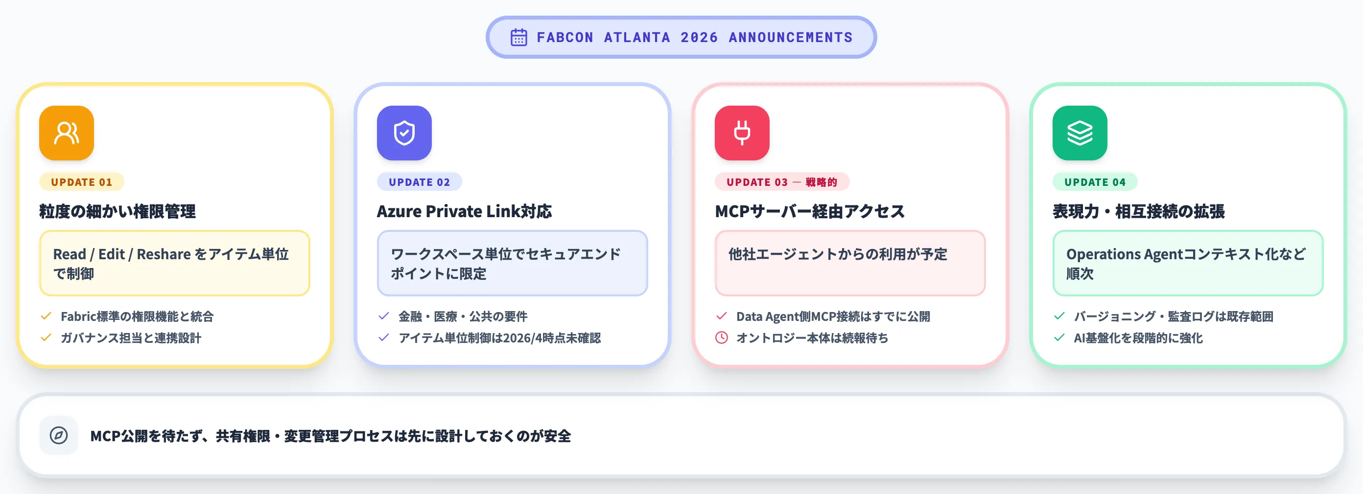2026年のアップデート