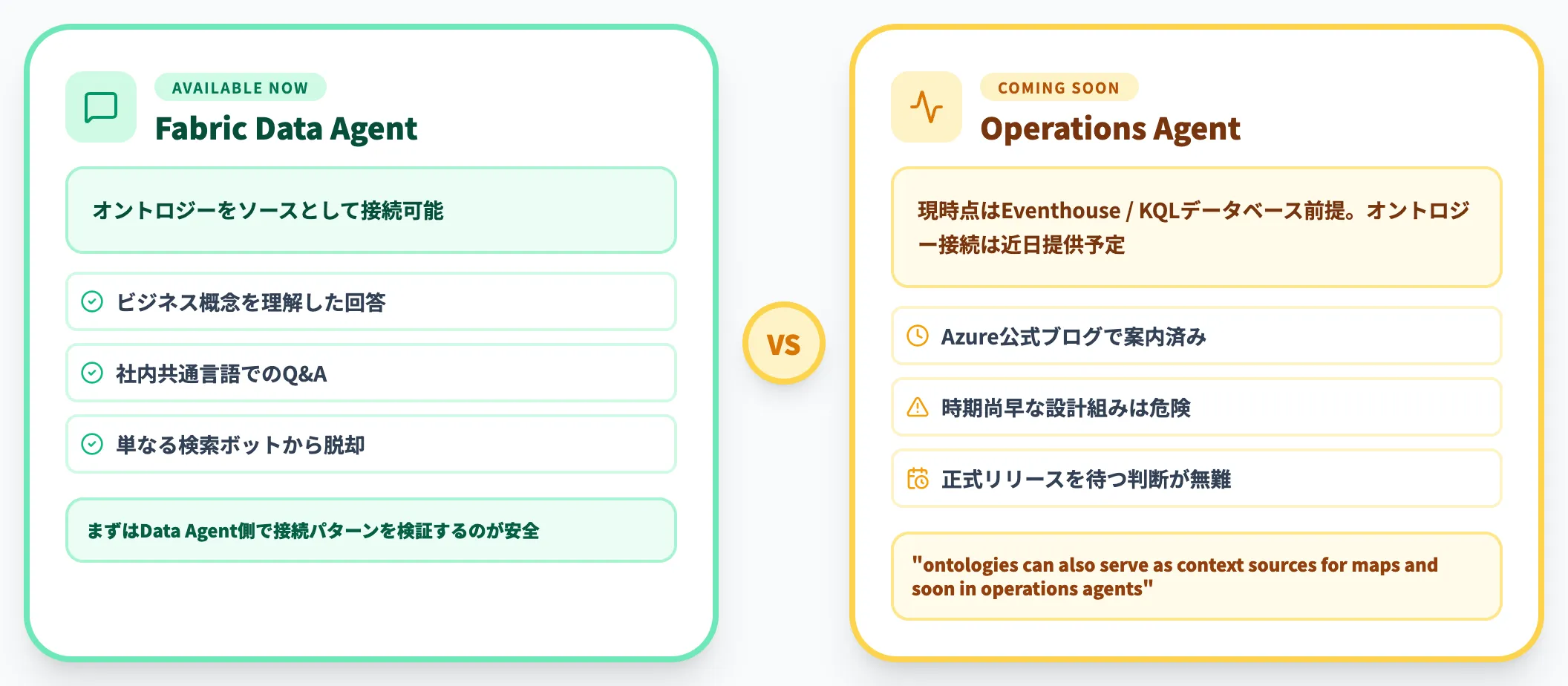 Data Agent と Operations Agent への接続