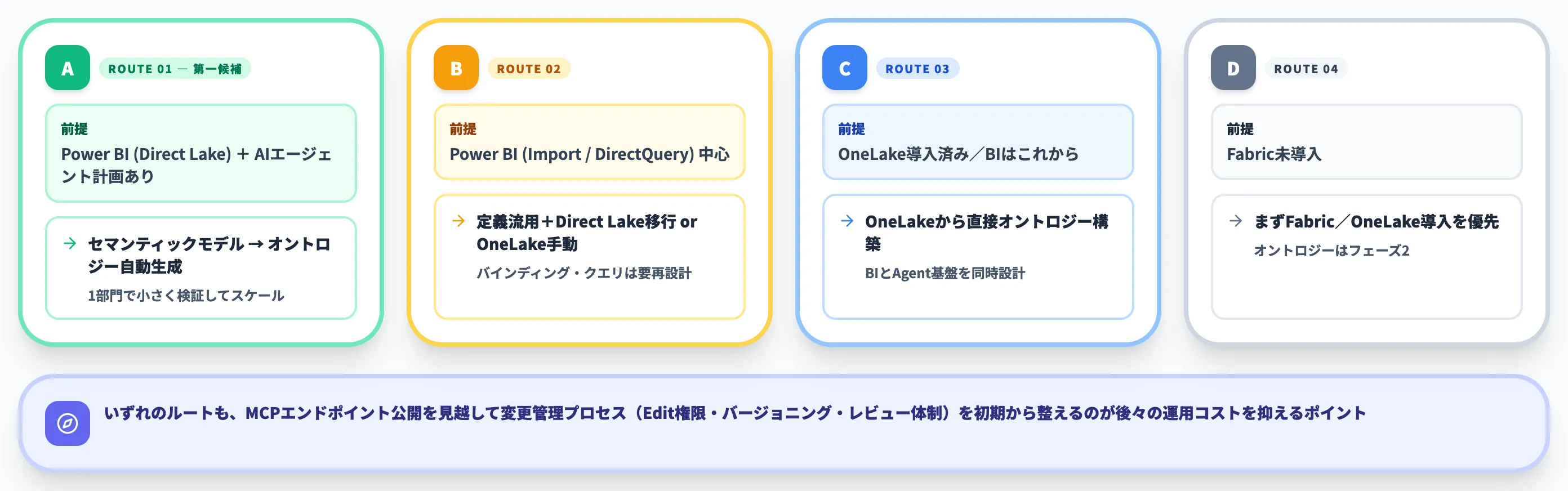 SIer視点の推奨ルート