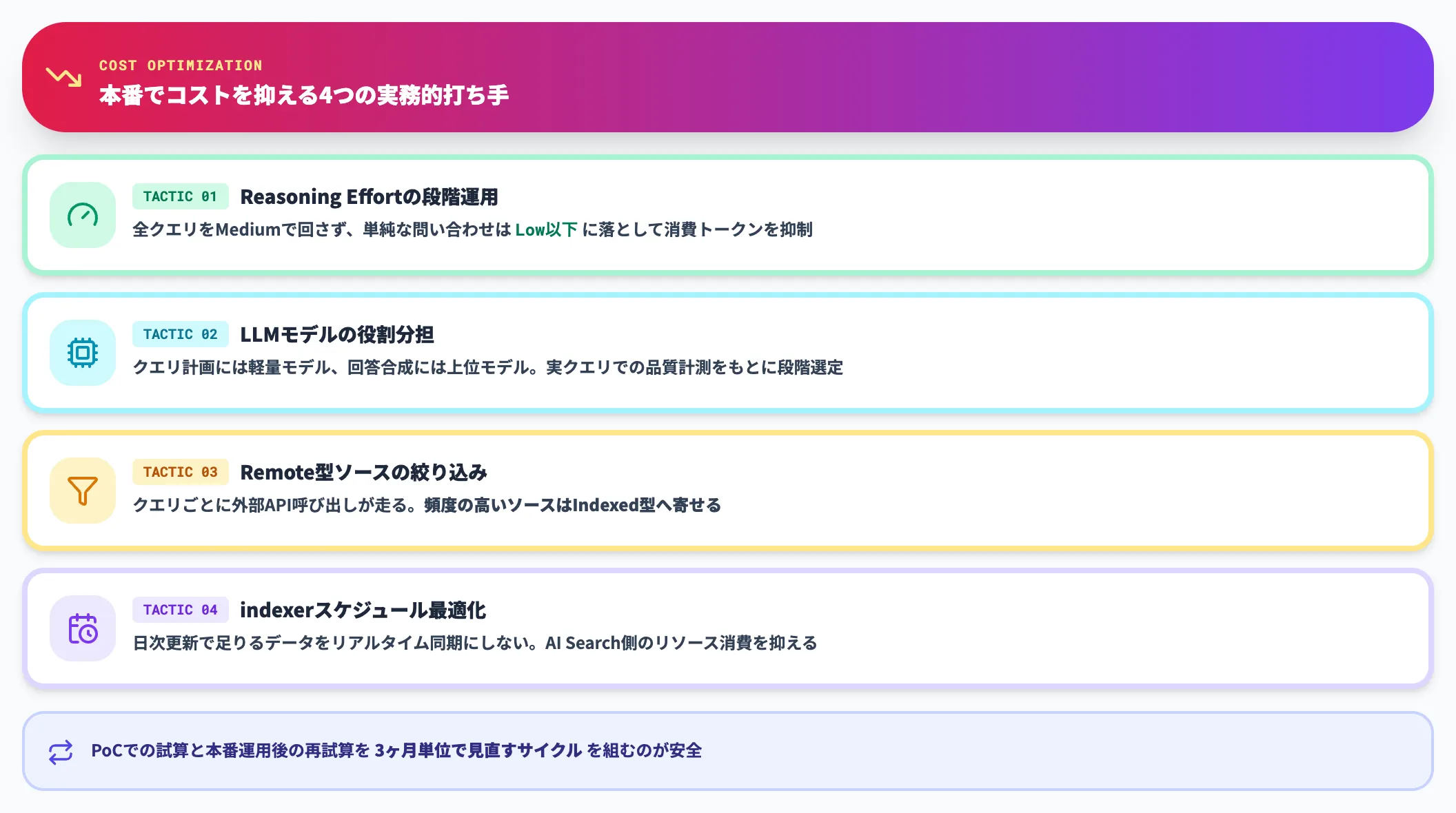 コスト最適化のポイント