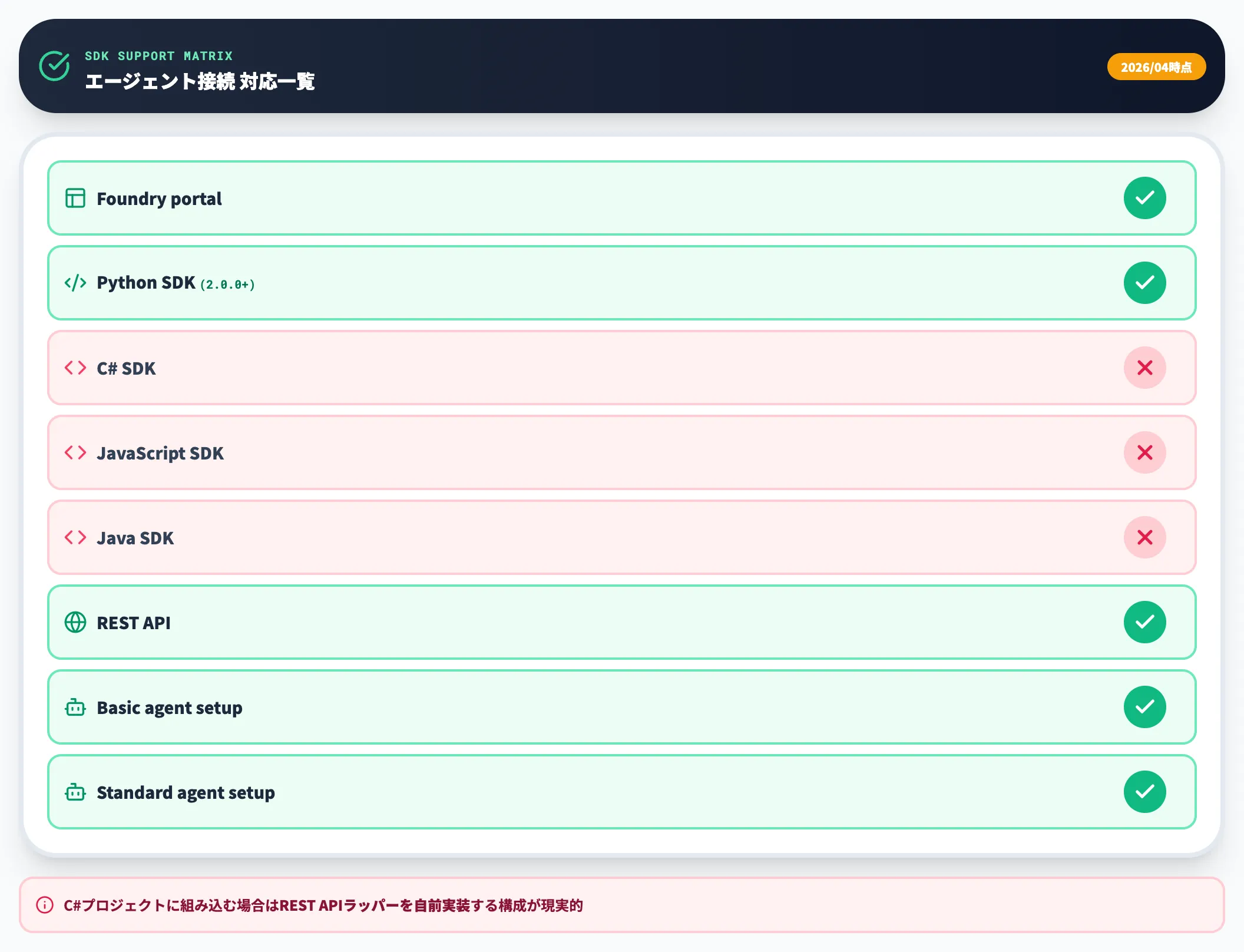 対応状況（2026年4月時点）