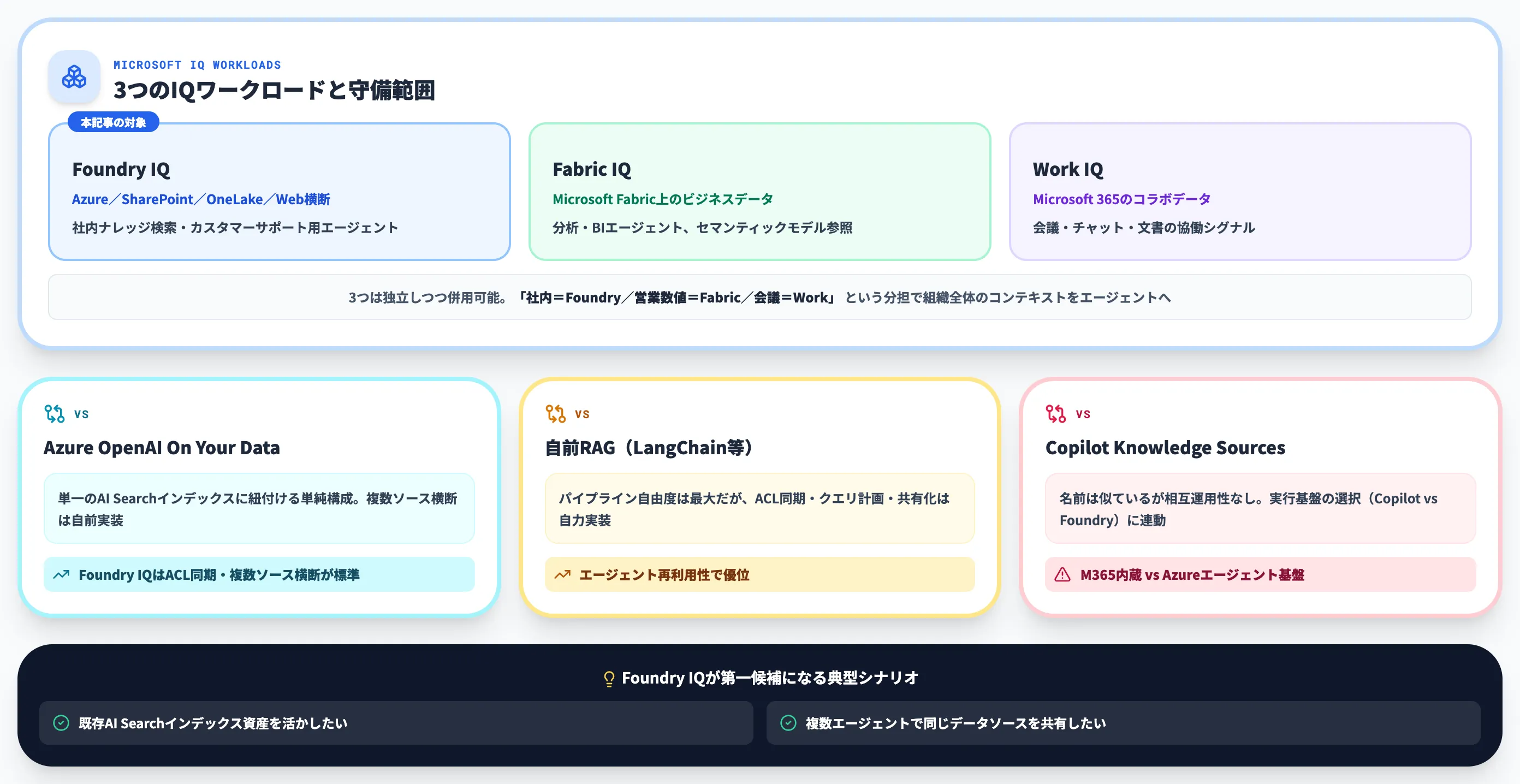 類似機能との違いと使い分け