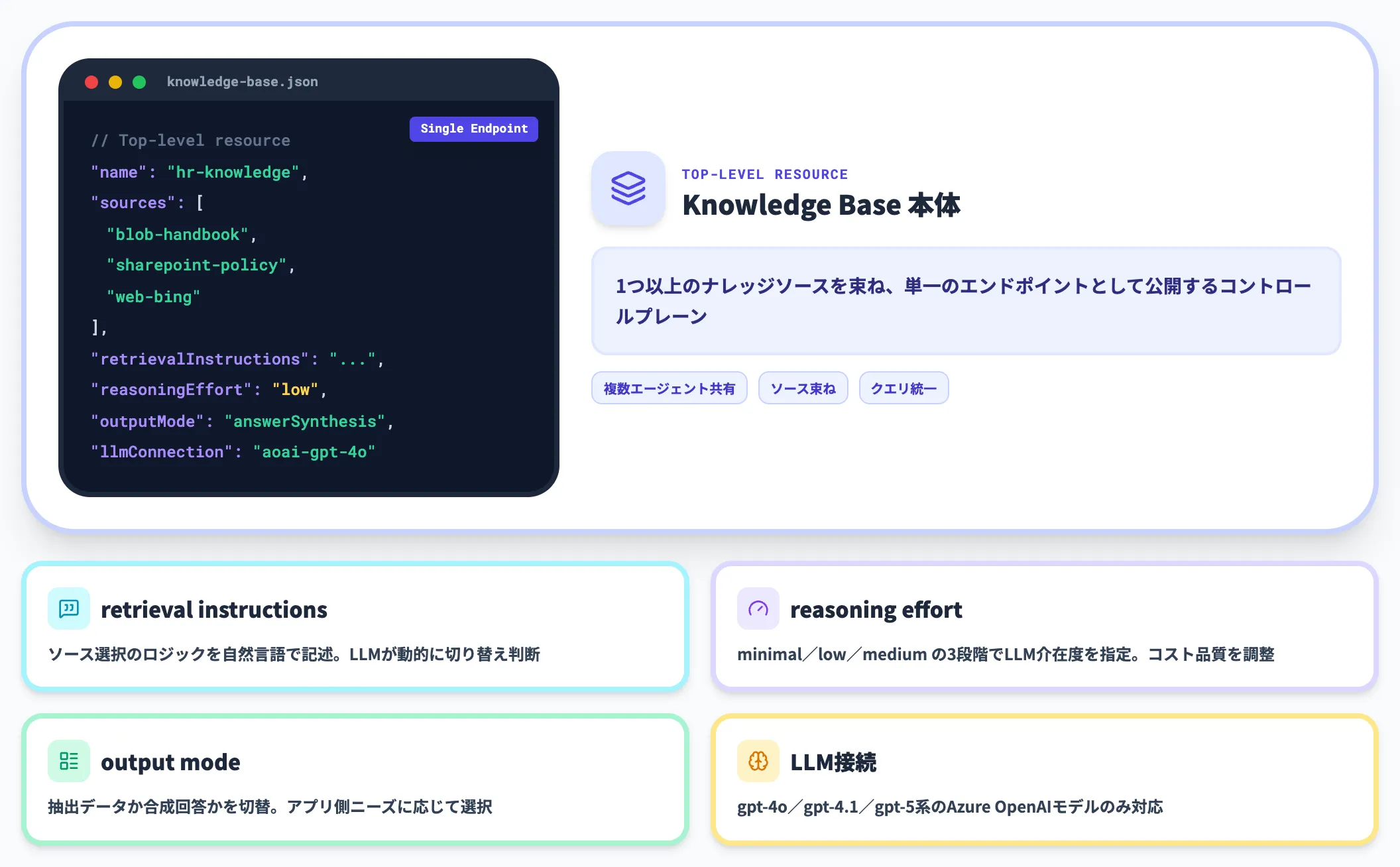 Knowledge Base（ナレッジベース本体）