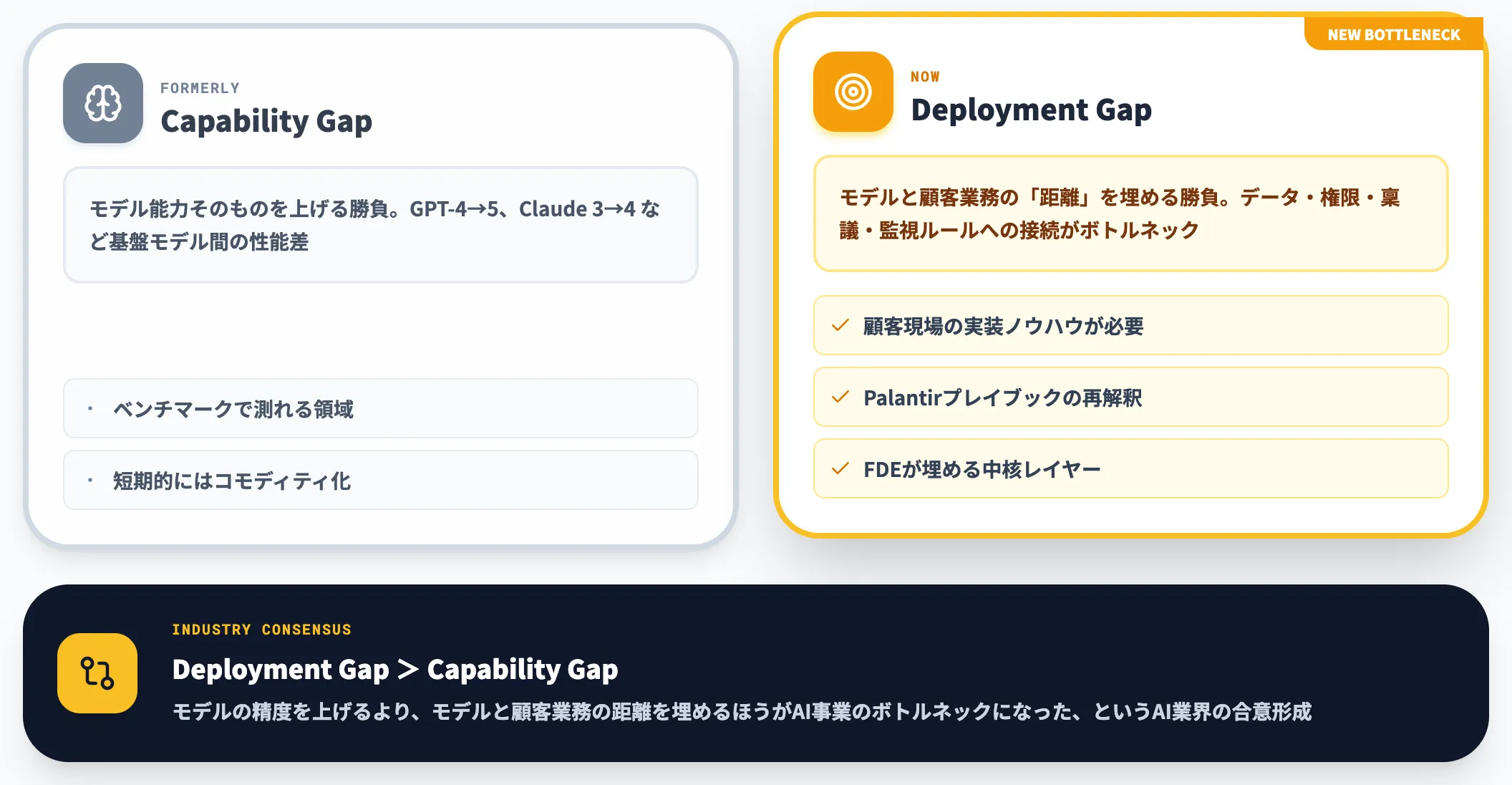 なぜ制度化が必要になったのか