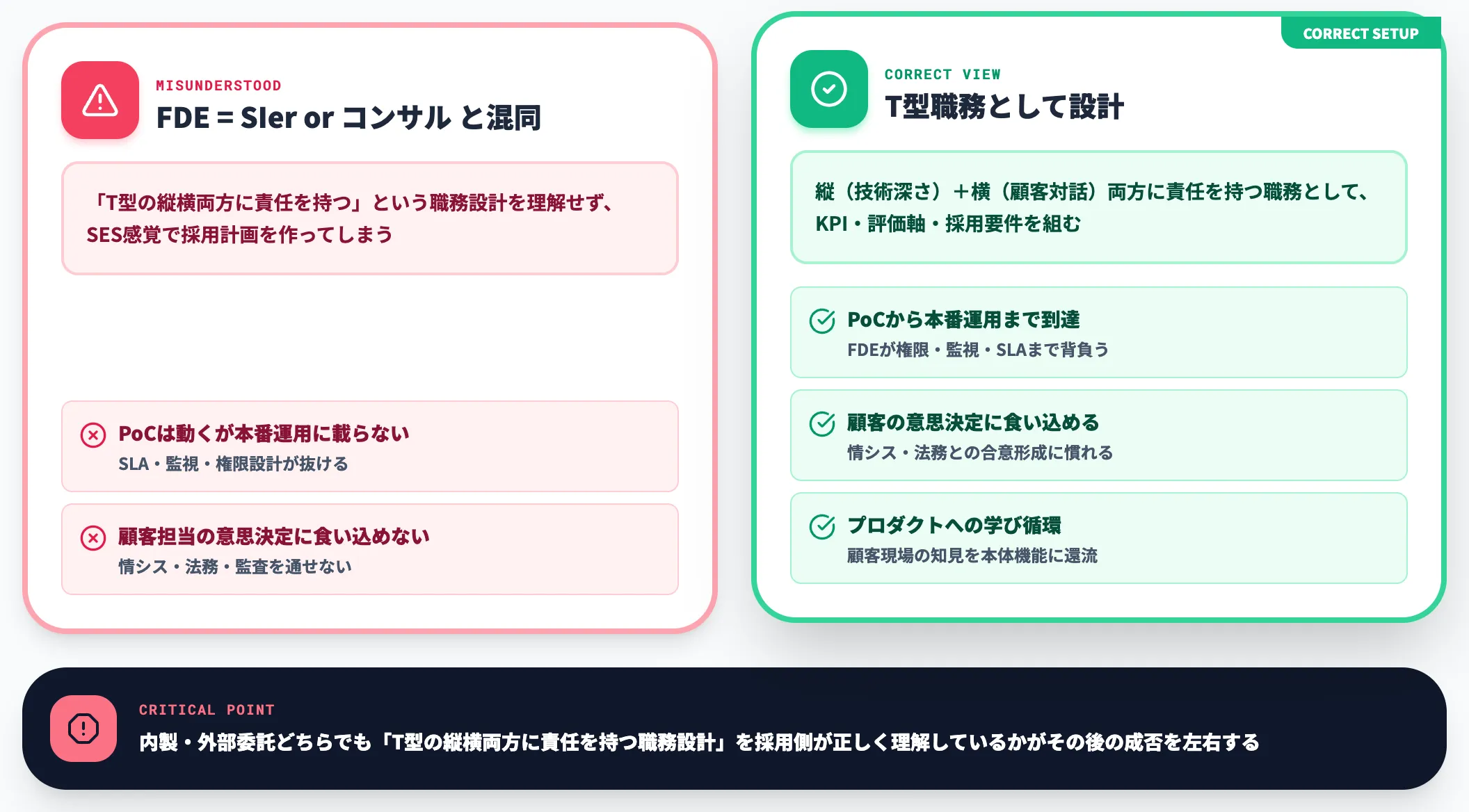 他職種と混同したときに起きる典型ギャップ