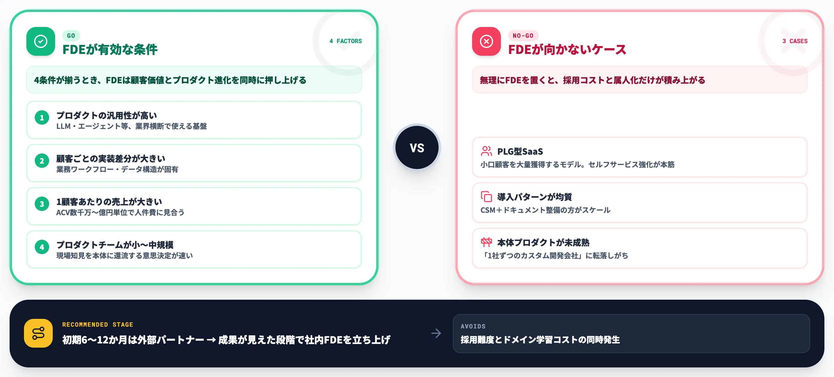 企業がFDEモデルを導入すべきかの判断軸