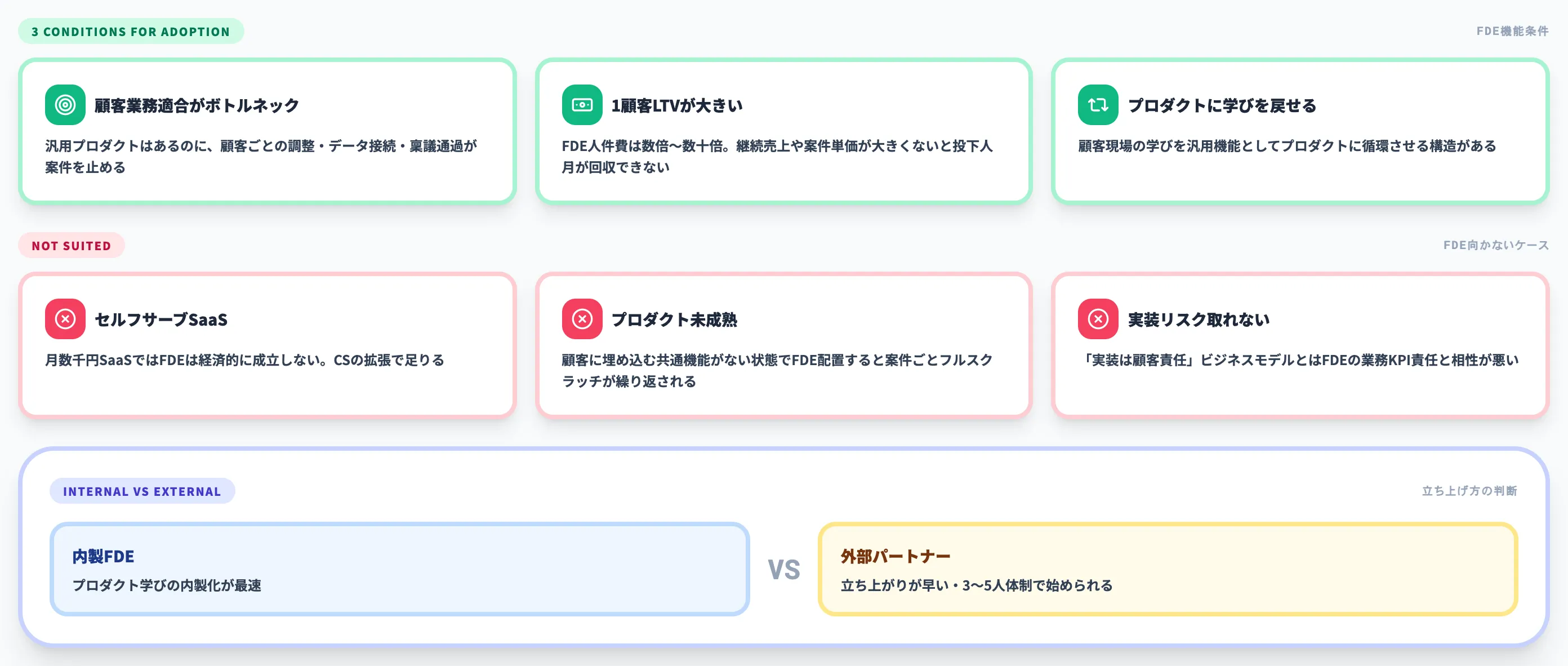 企業がFDEモデルを採用すべきかの判断軸
