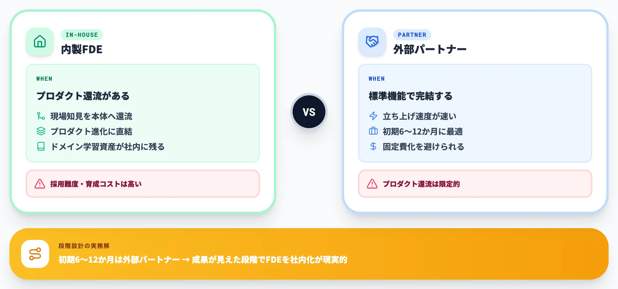 内製FDE vs 外部パートナー