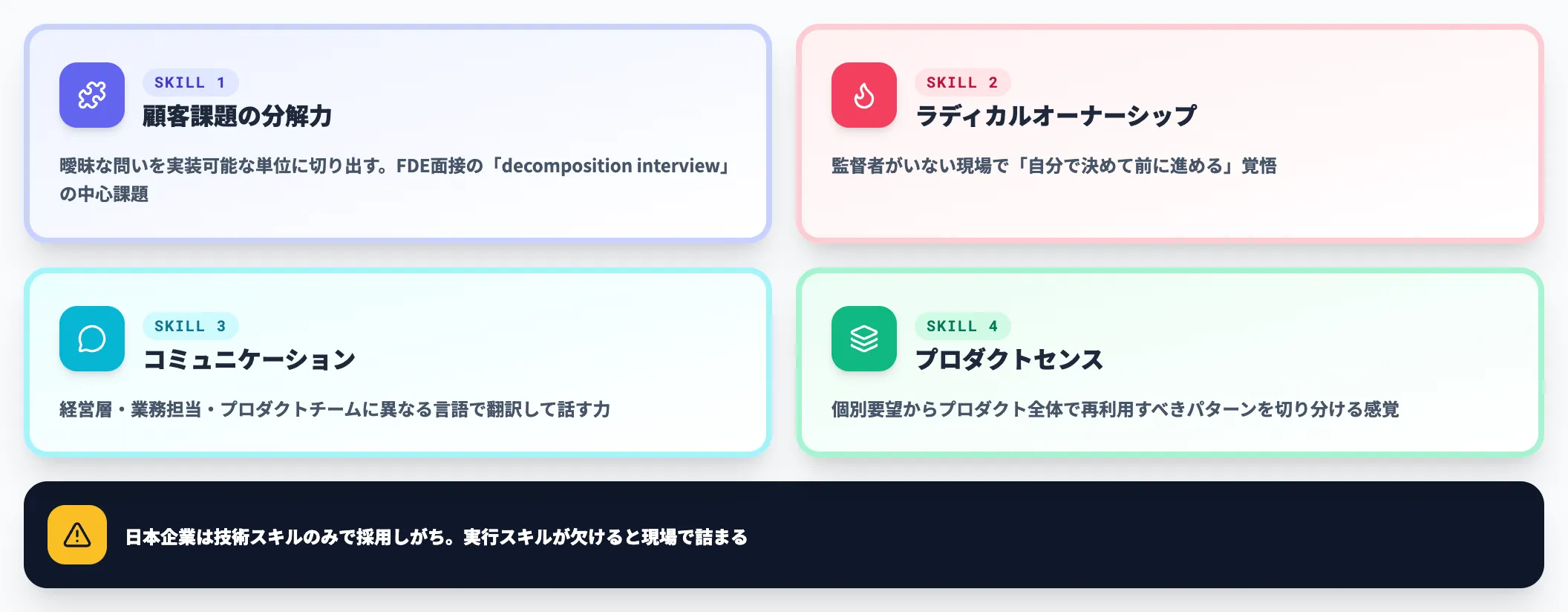 実行スキル（横軸の広さ）