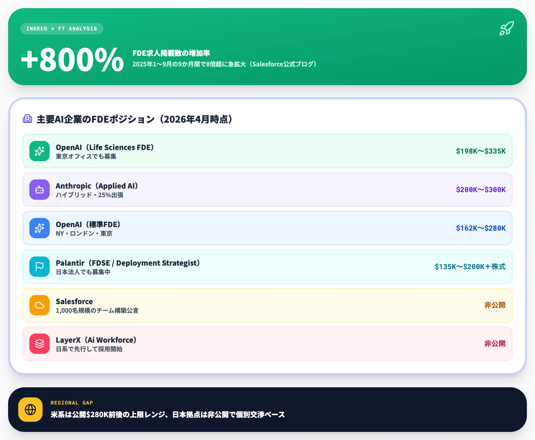 市場の数字が示す需要爆発