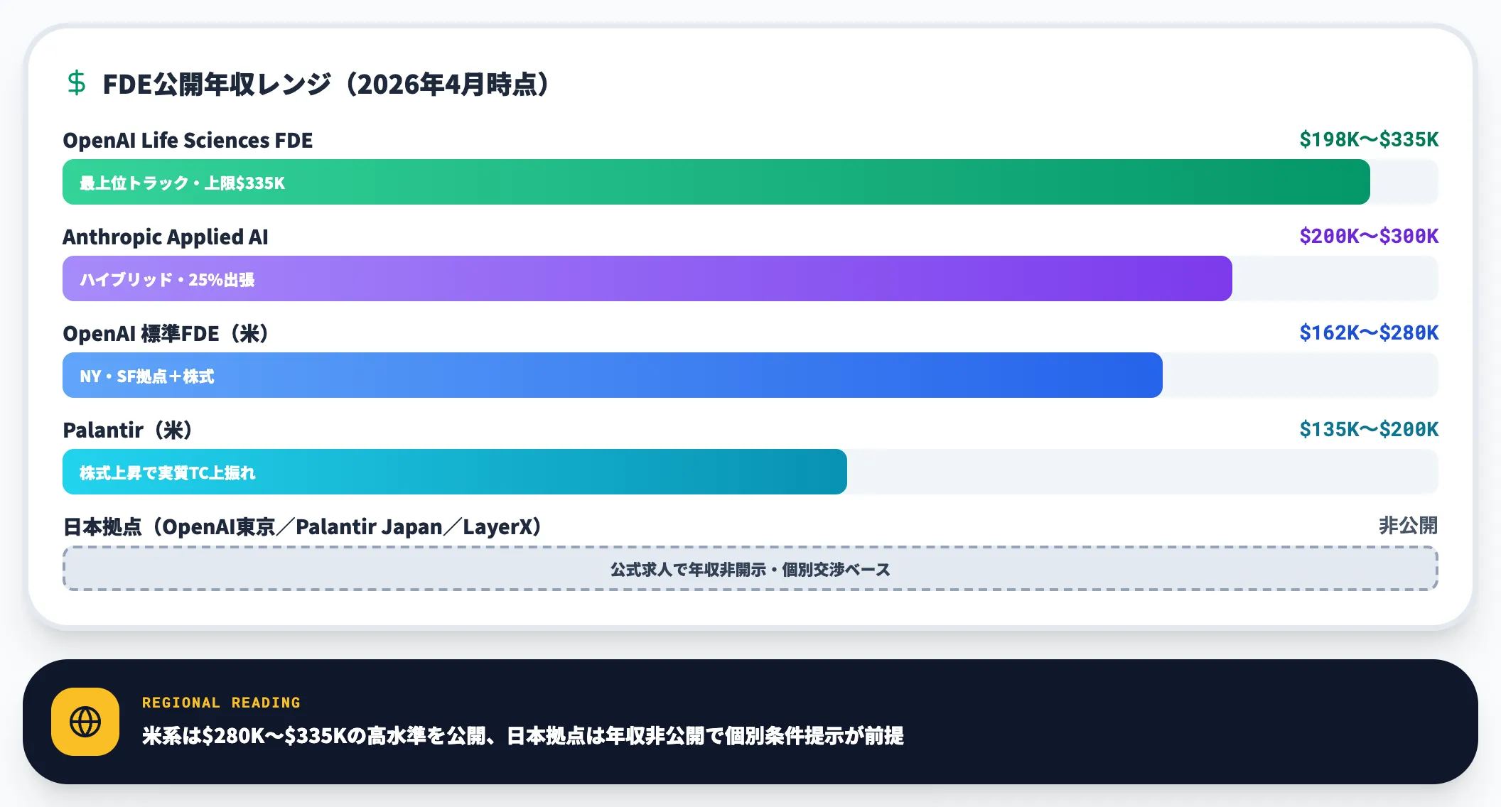 年収水準の目安