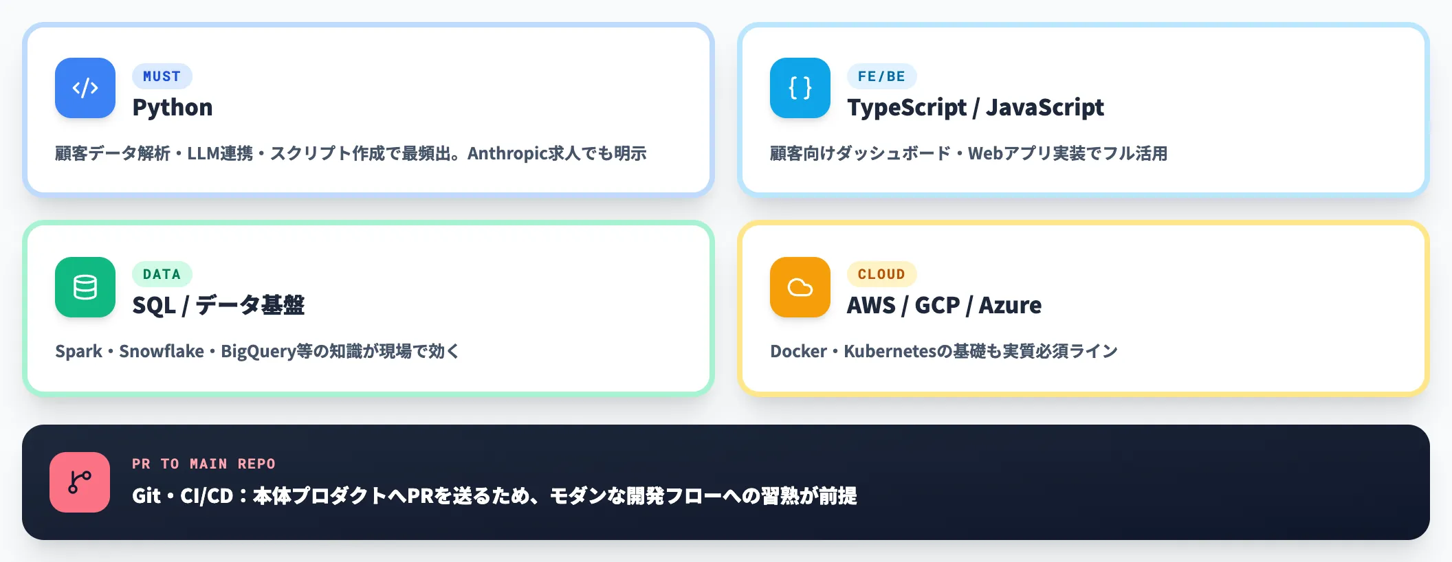 技術スキル（縦軸の深さ）