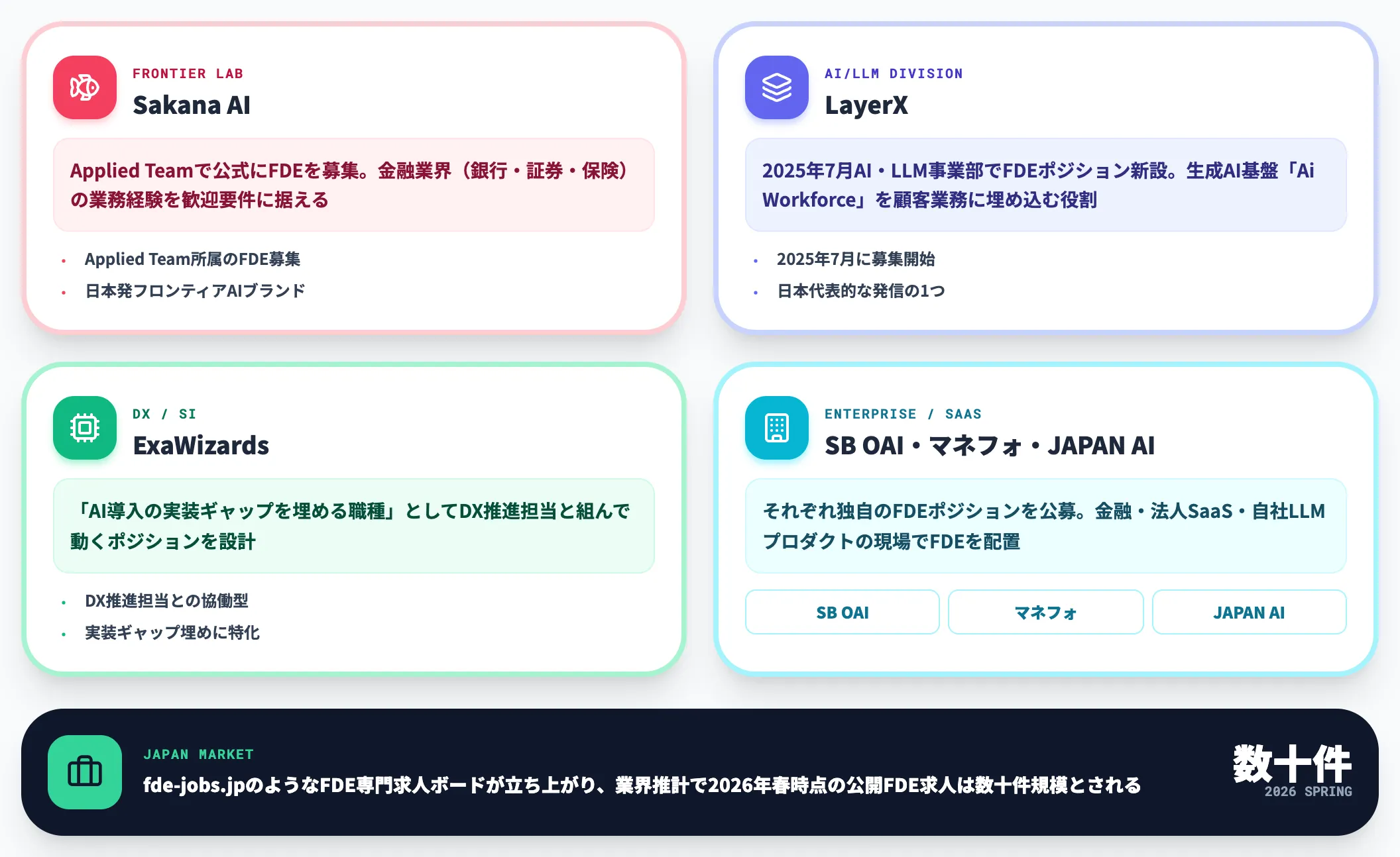 日本のFDE採用企業