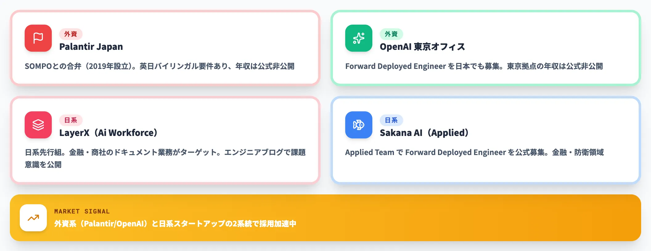 日本：日系企業の先行組