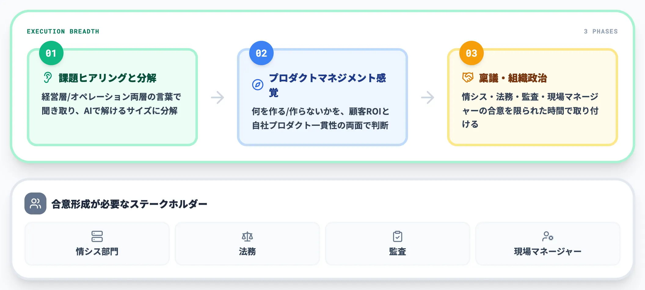 横軸実行の広さ