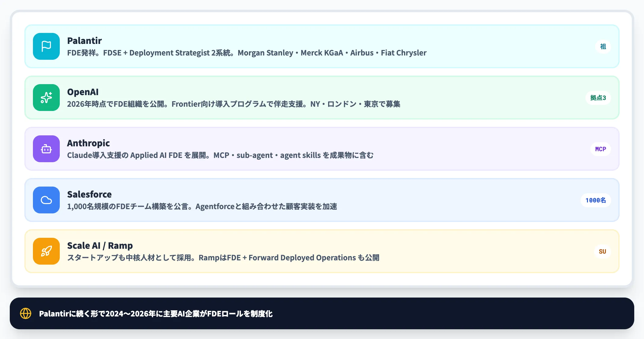 海外：生成AI・エンタープライズ企業