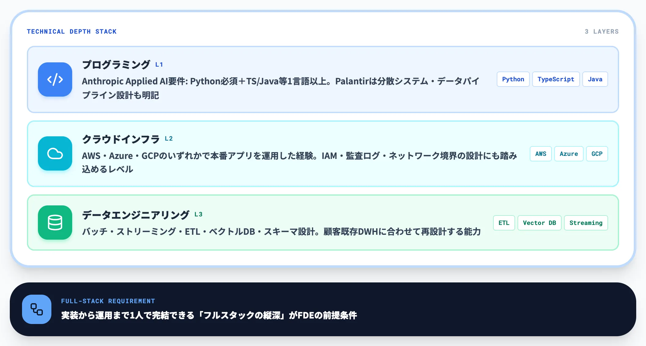 縦軸技術の深さ
