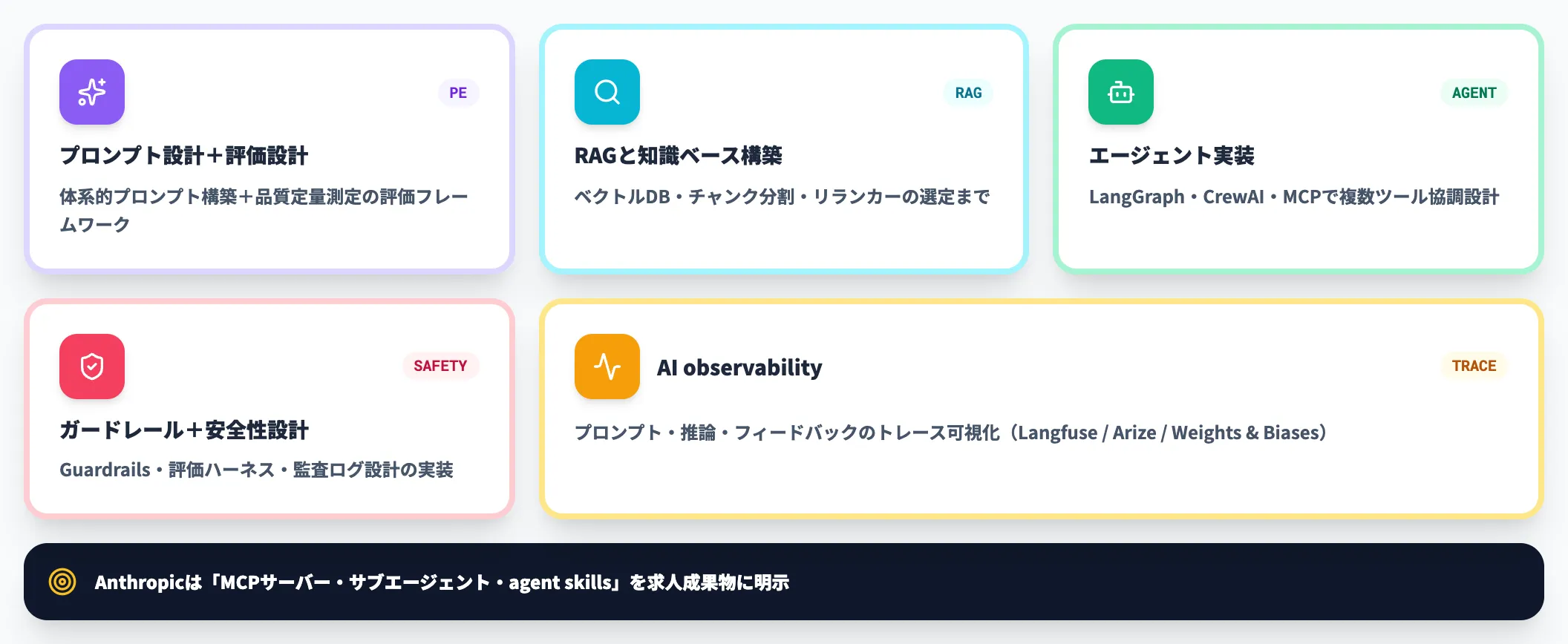 AI FDE特有のスキル