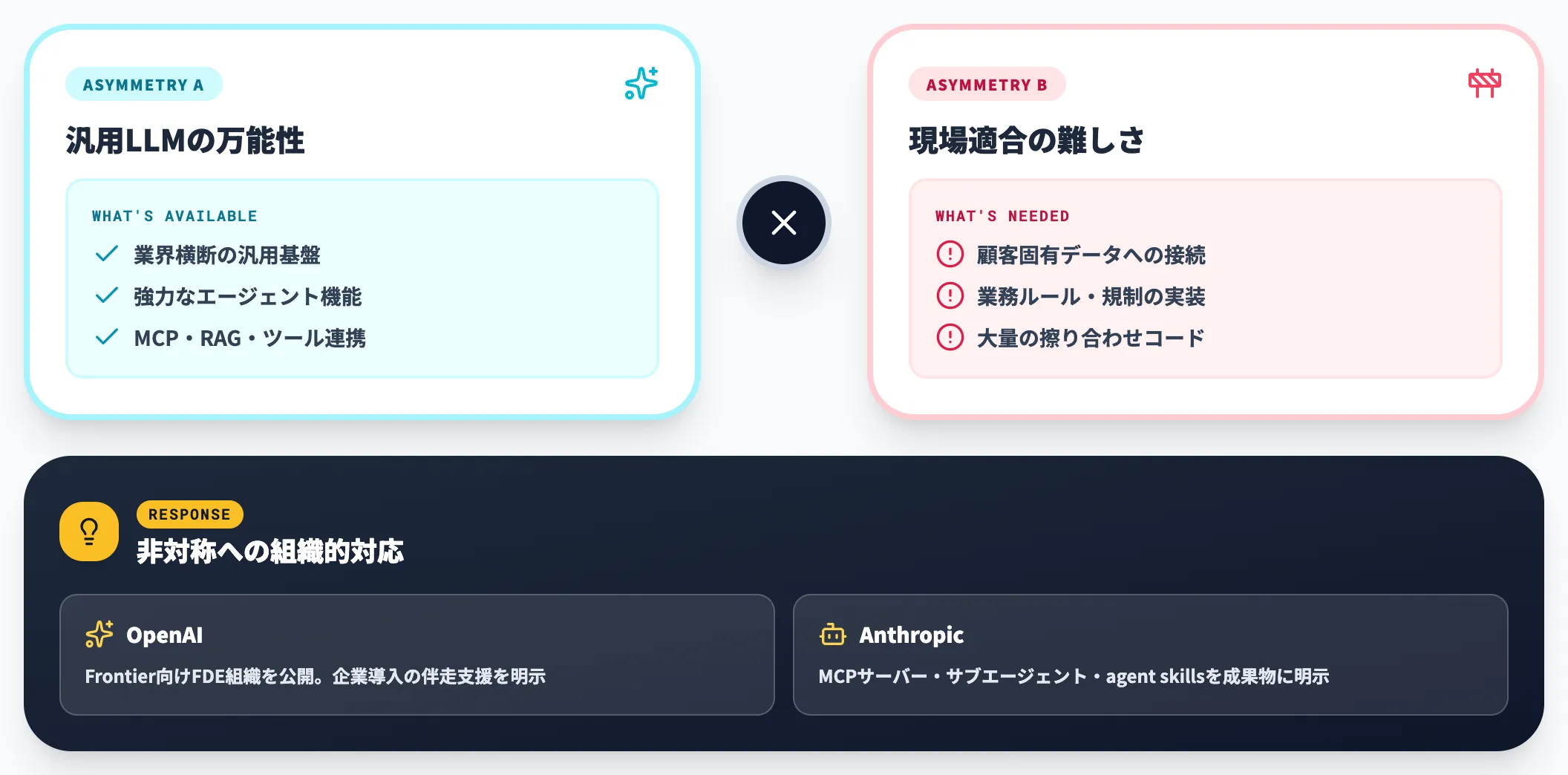 AI時代に再注目される理由