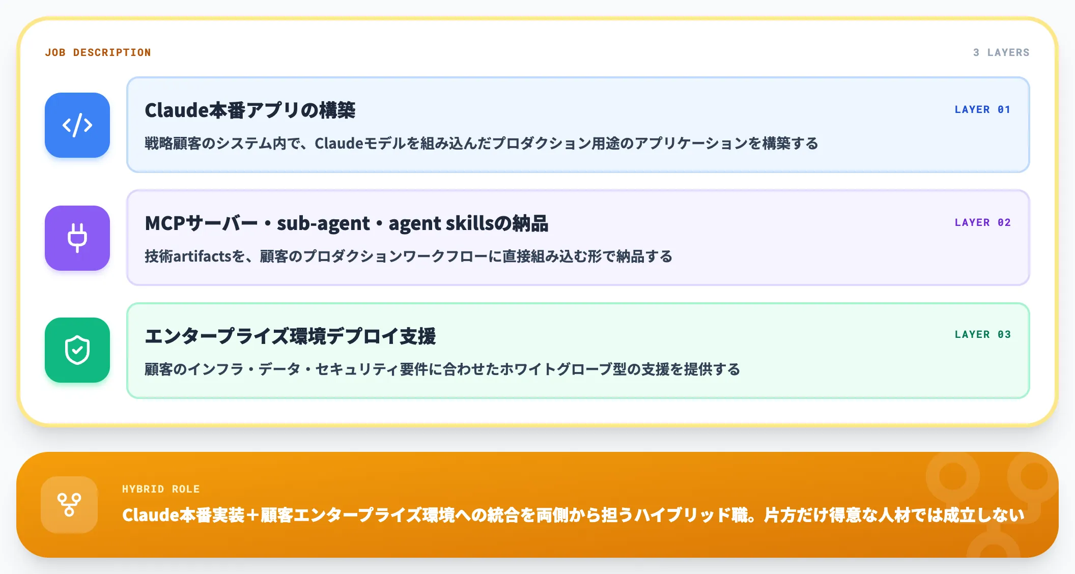 Anthropic Applied AIの職務範囲