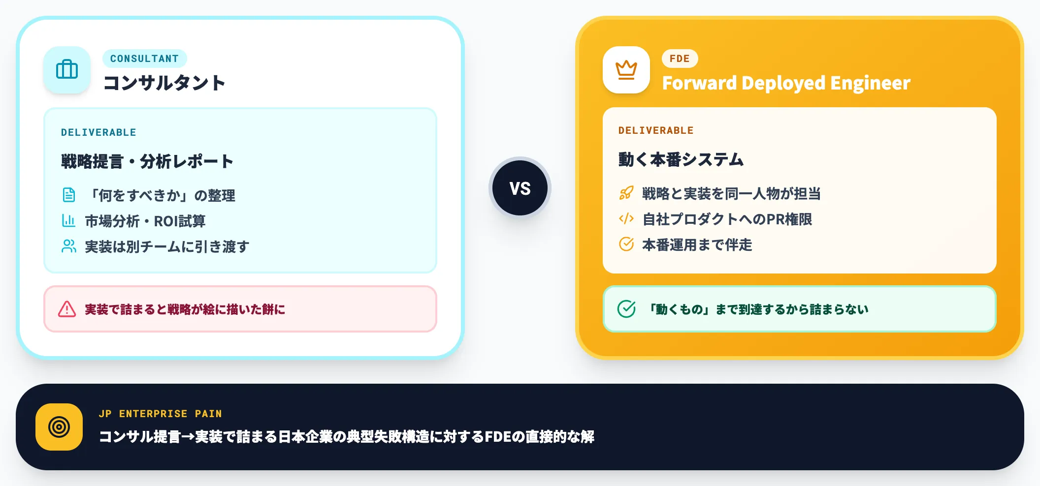 FDEとコンサルタントの違い
