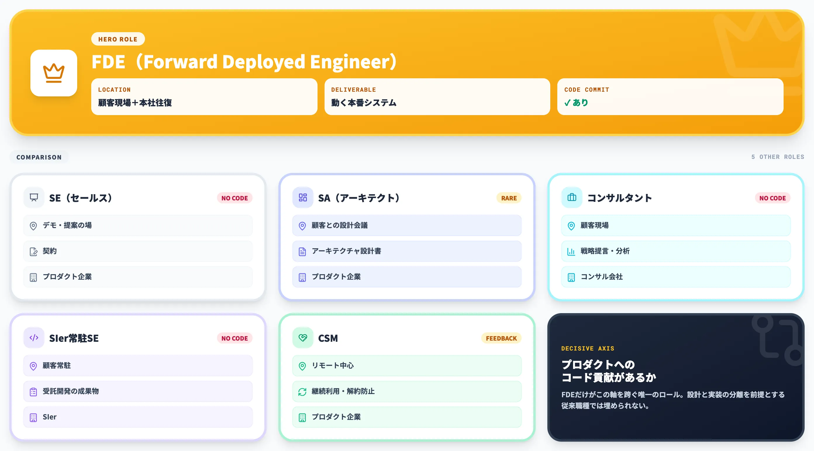 FDEと従来職種の違い