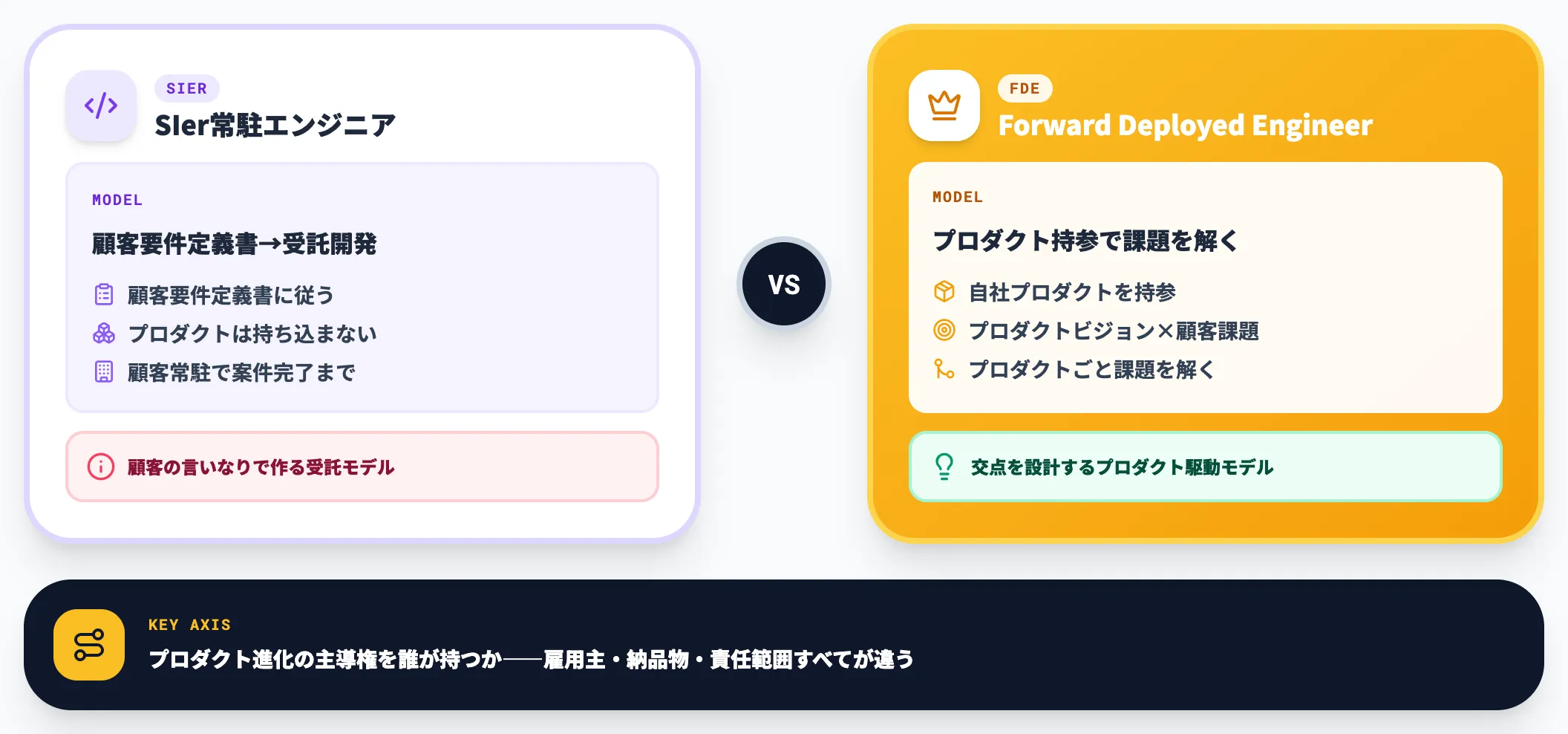 FDEとSIer常駐エンジニアの違い