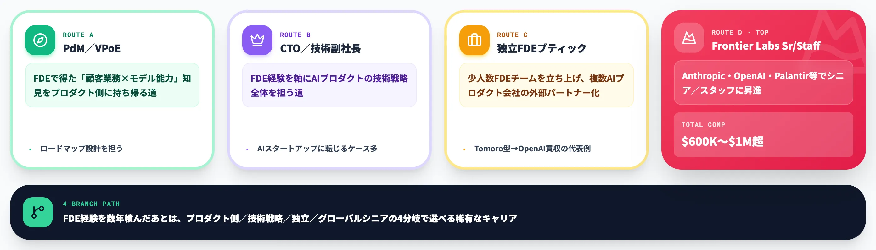 FDEの到達点
