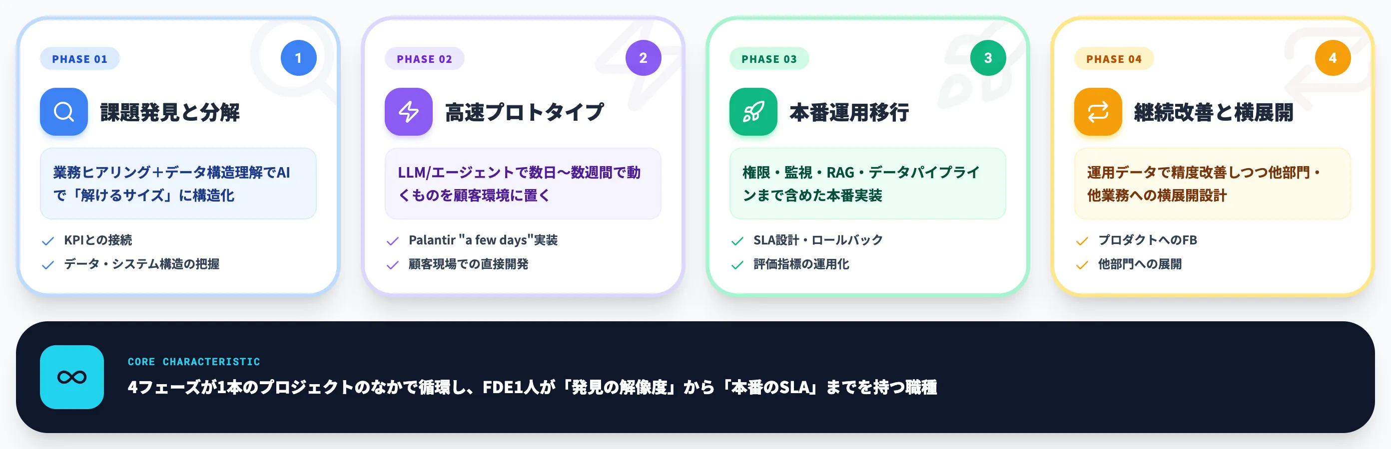 FDEの業務内容