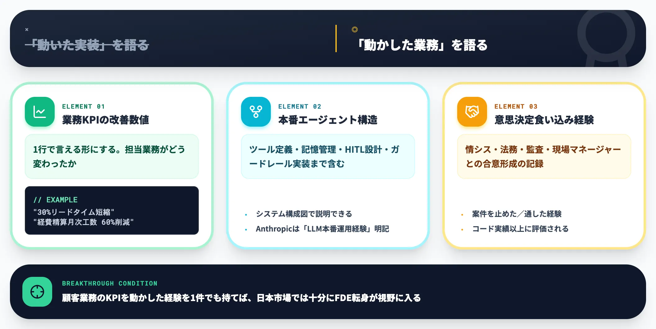 FDEポートフォリオの実務アドバイス
