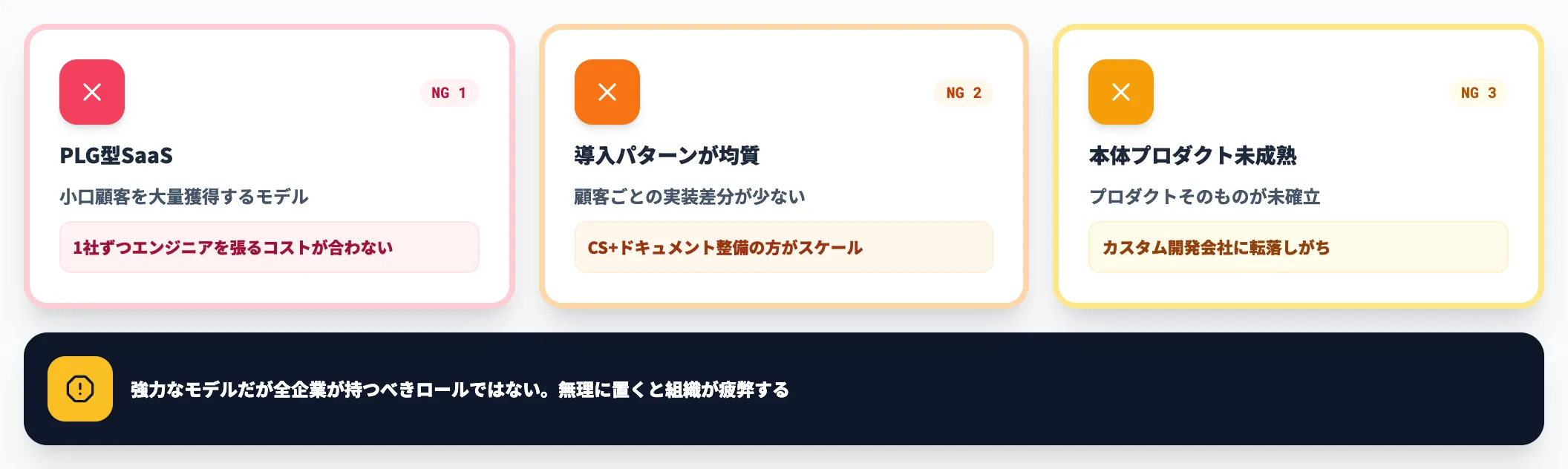 FDEモデルが向かないケース