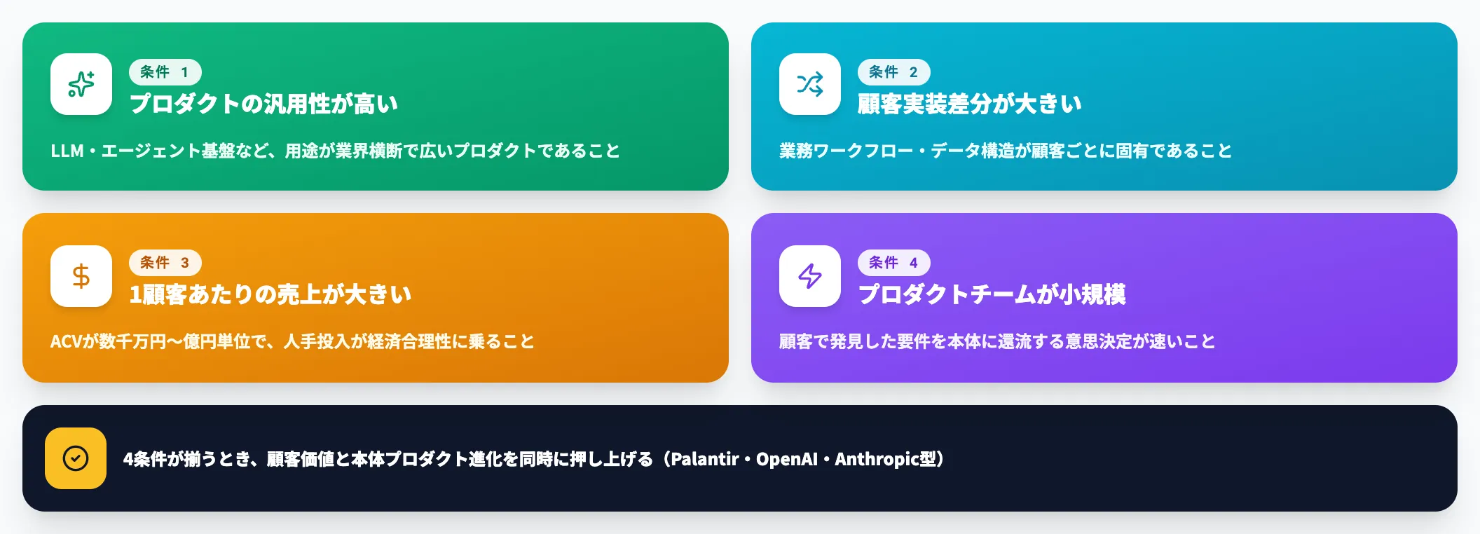 FDEモデルが有効に機能する条件