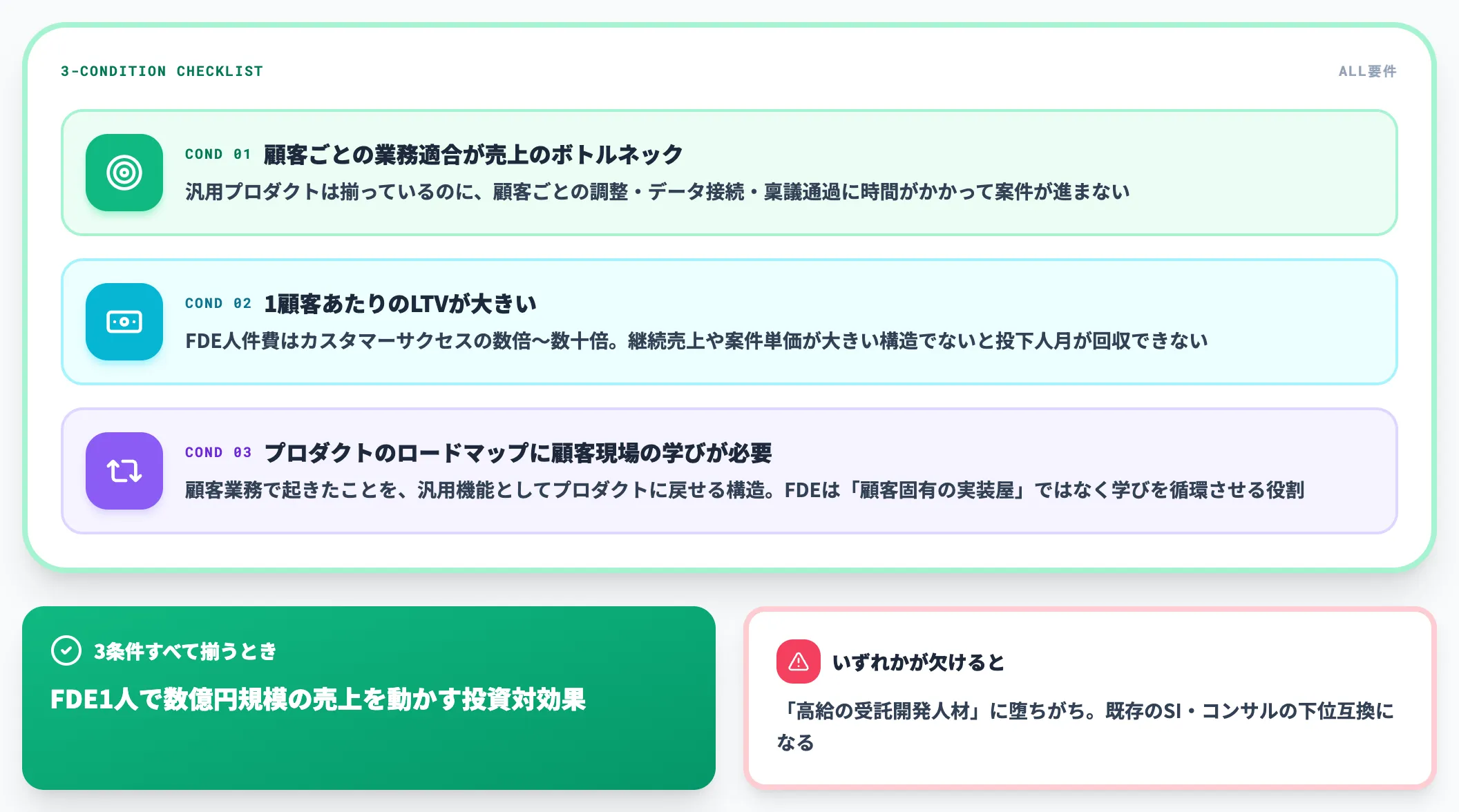 FDEモデルが機能する3条件