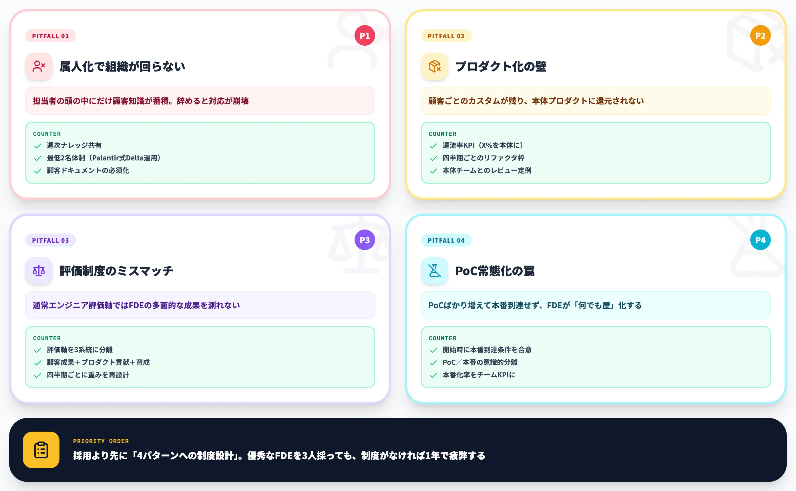 FDE組織が失敗する典型パターン