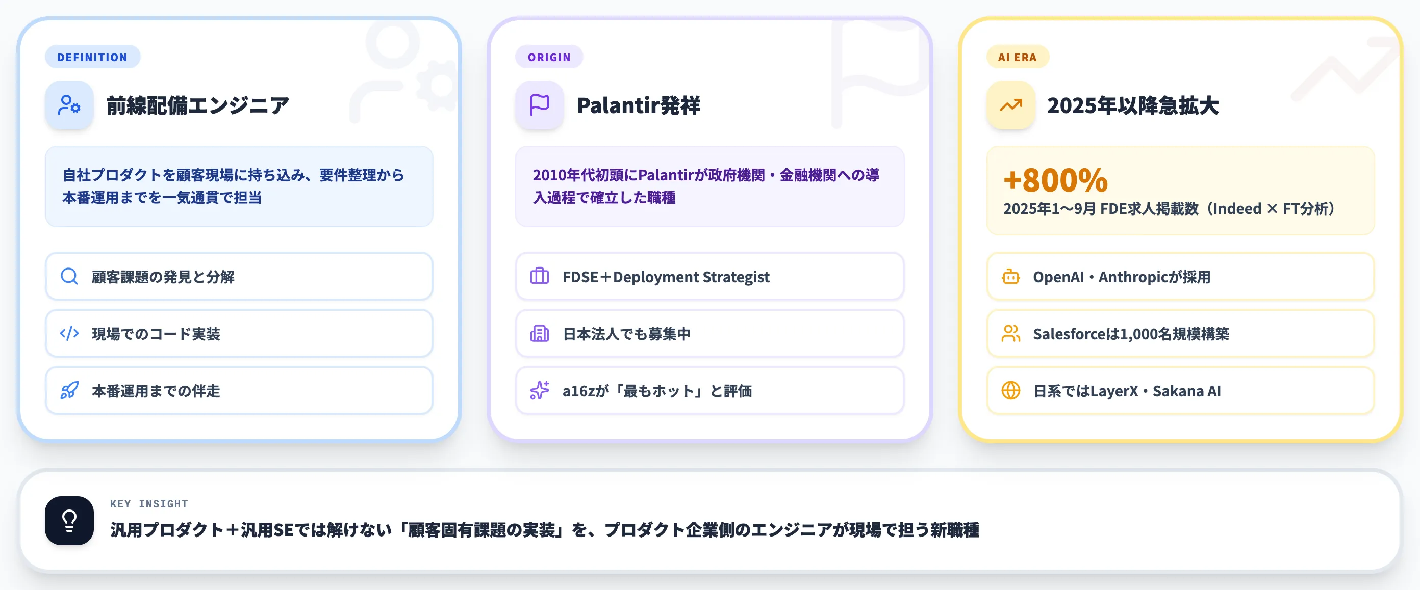 Forward Deployed Engineer（FDE）とは