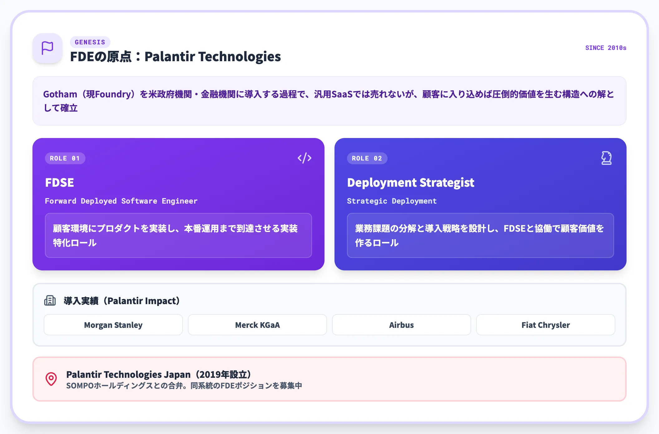 Palantirが生んだ職種