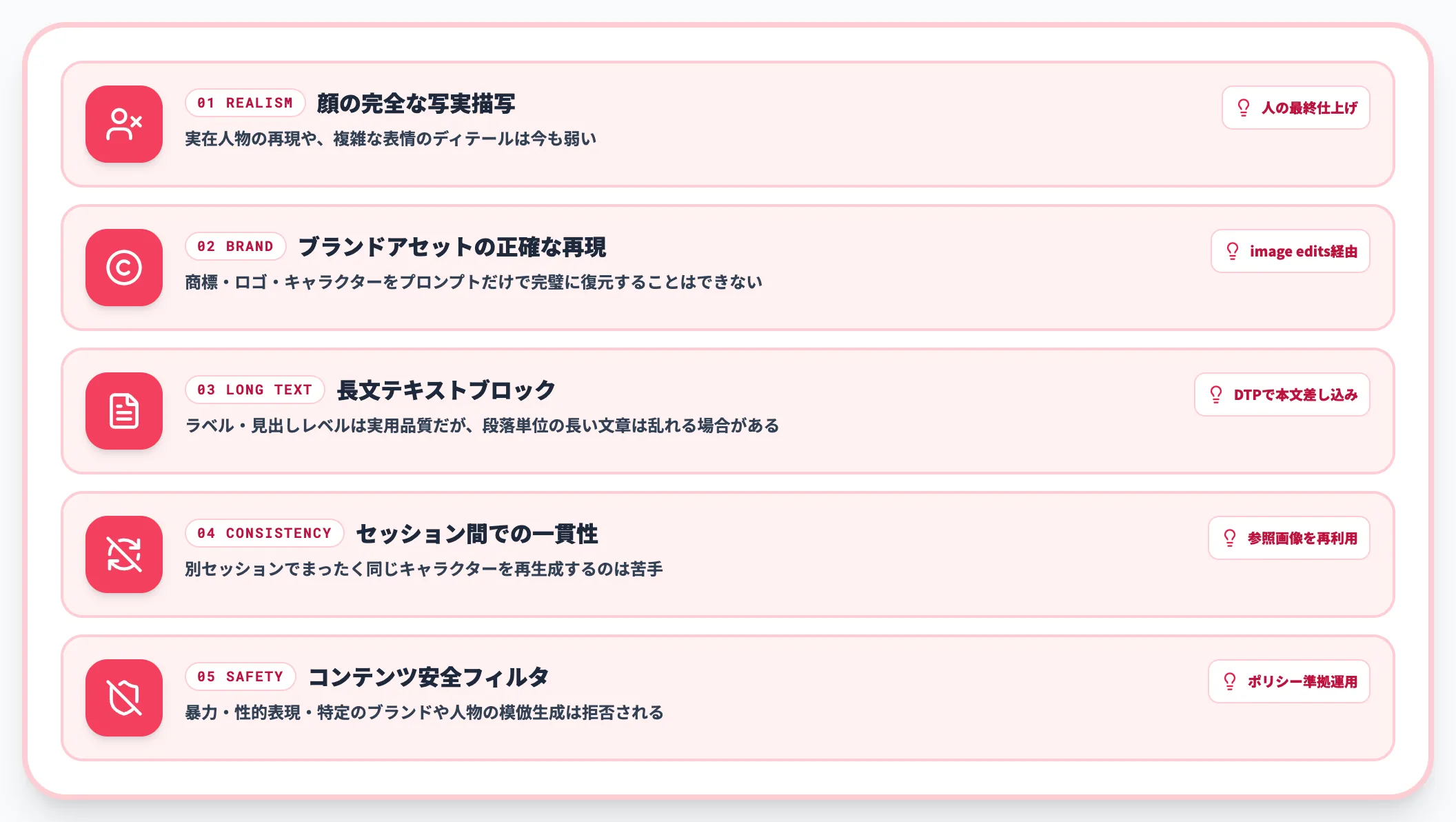 モデルが苦手とする領域