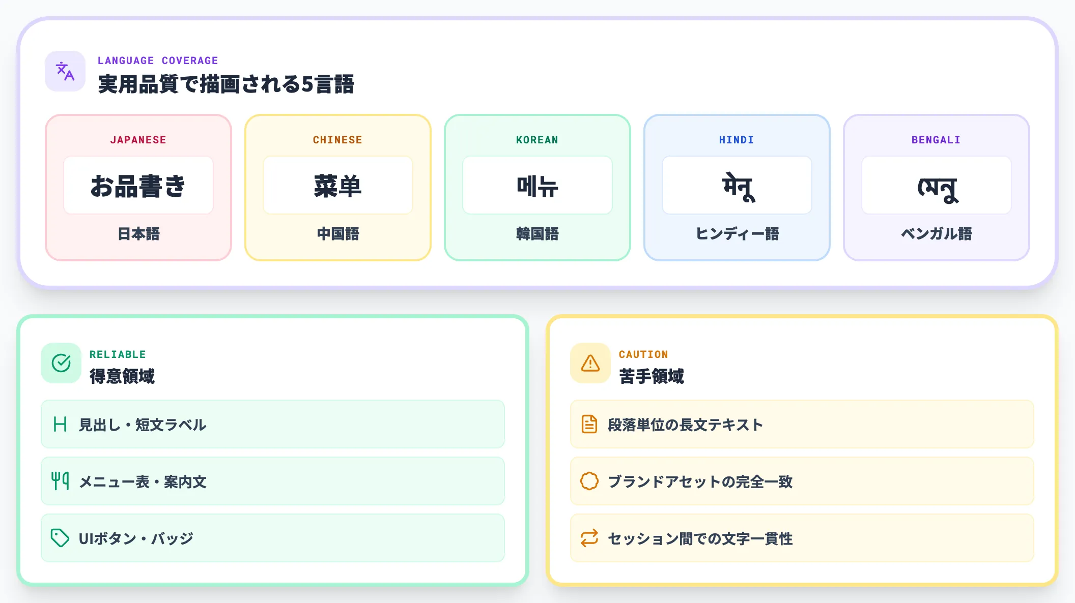 多言語テキスト描画の対応範囲