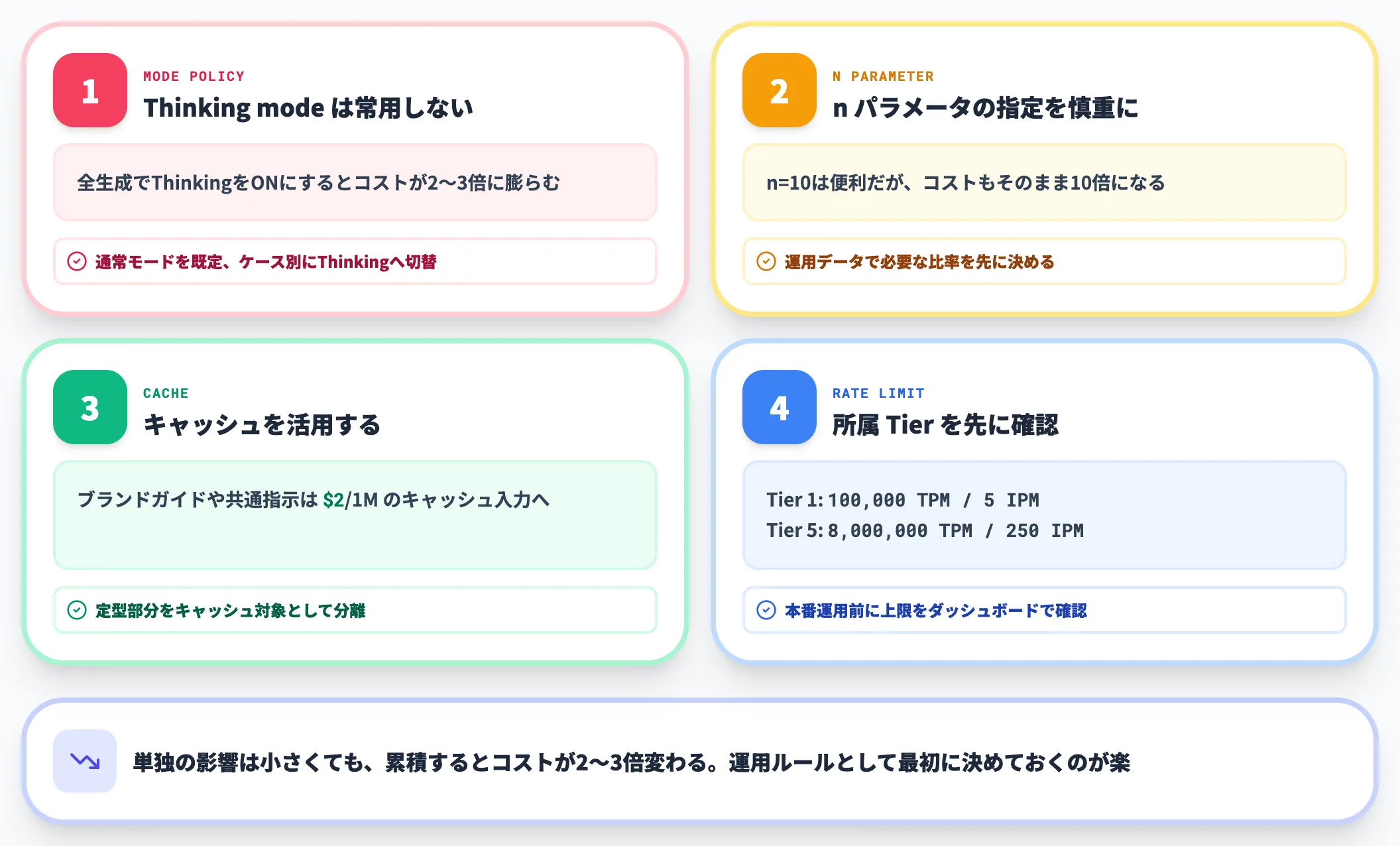 実装で詰まりやすいコスト管理の論点