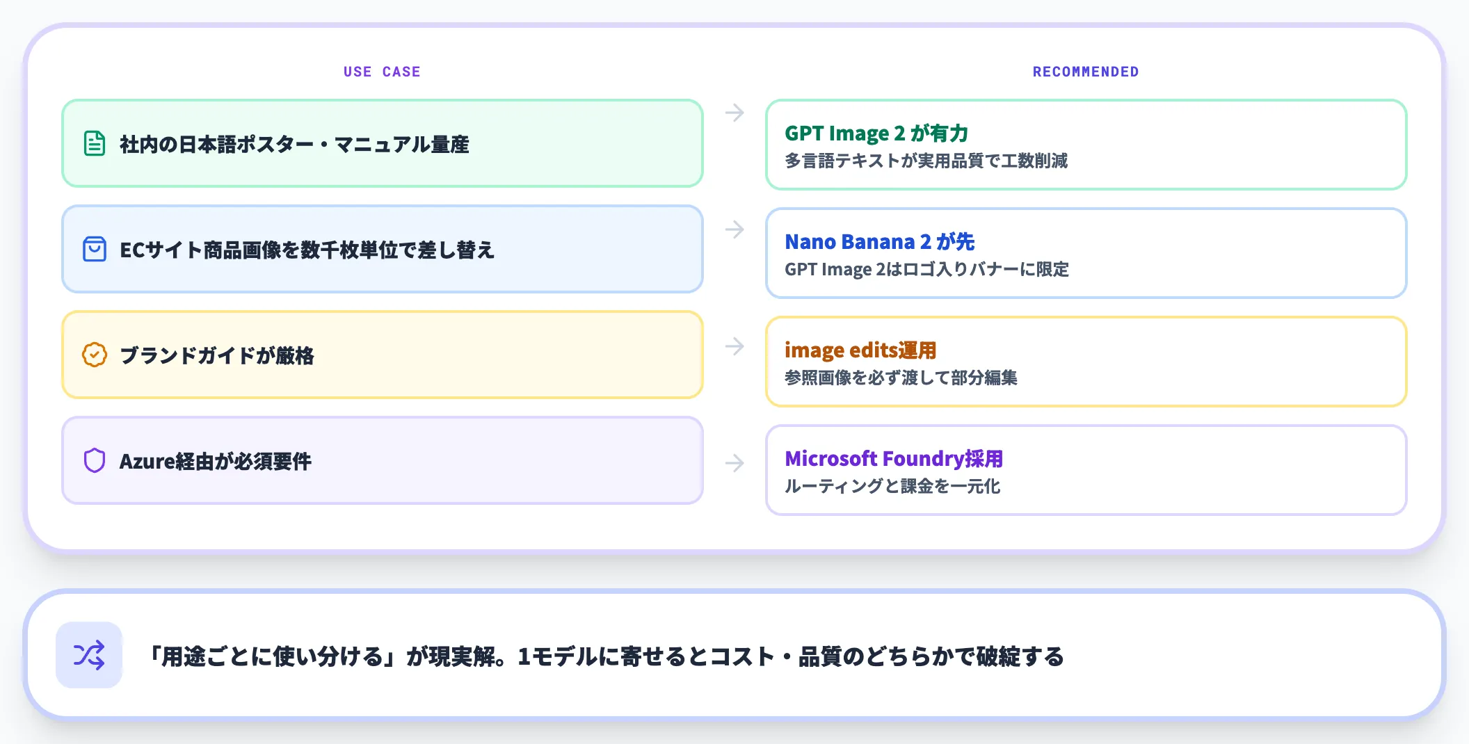 導入判断で詰まる論点