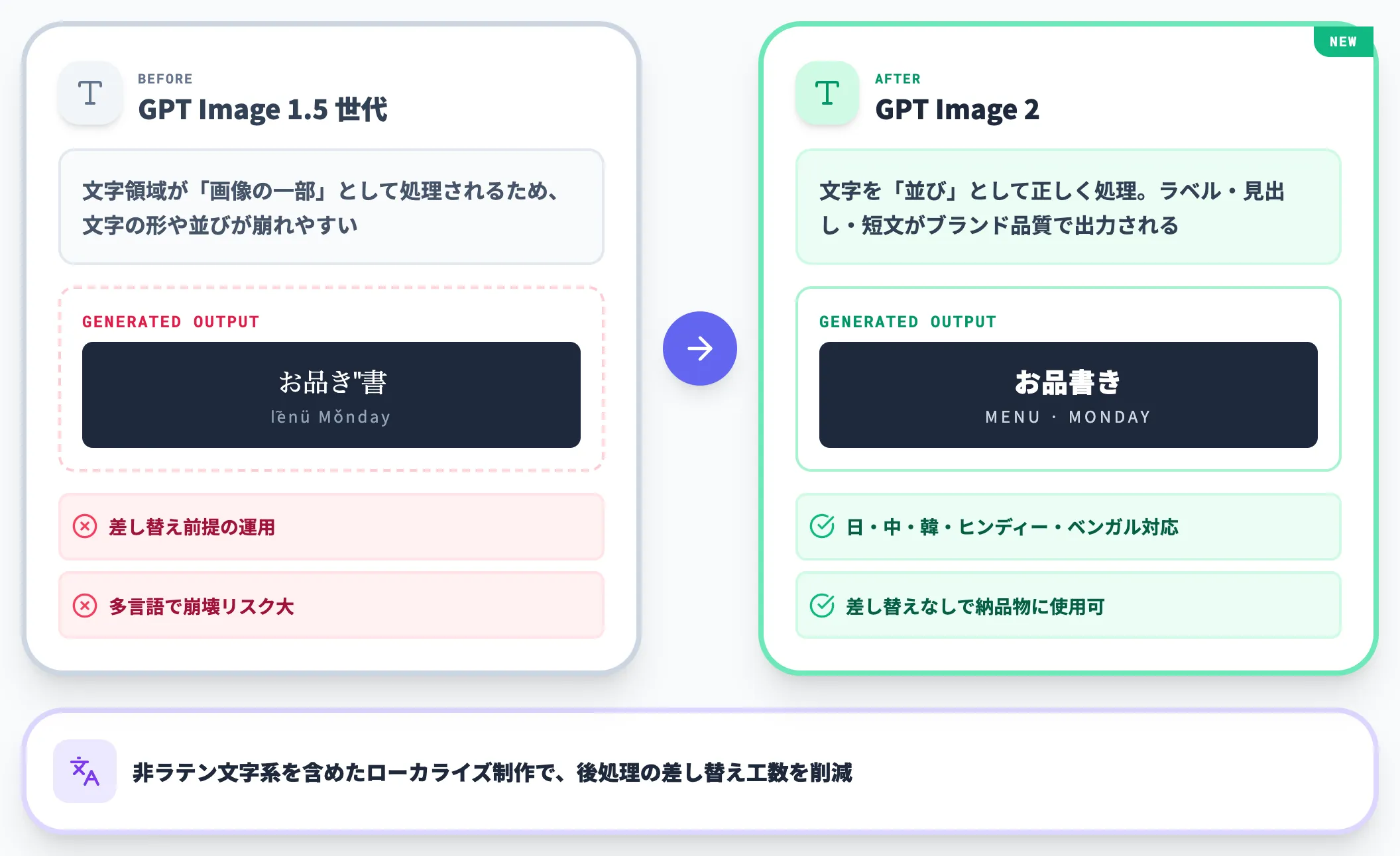 文字描画がほぼ実用レベルに