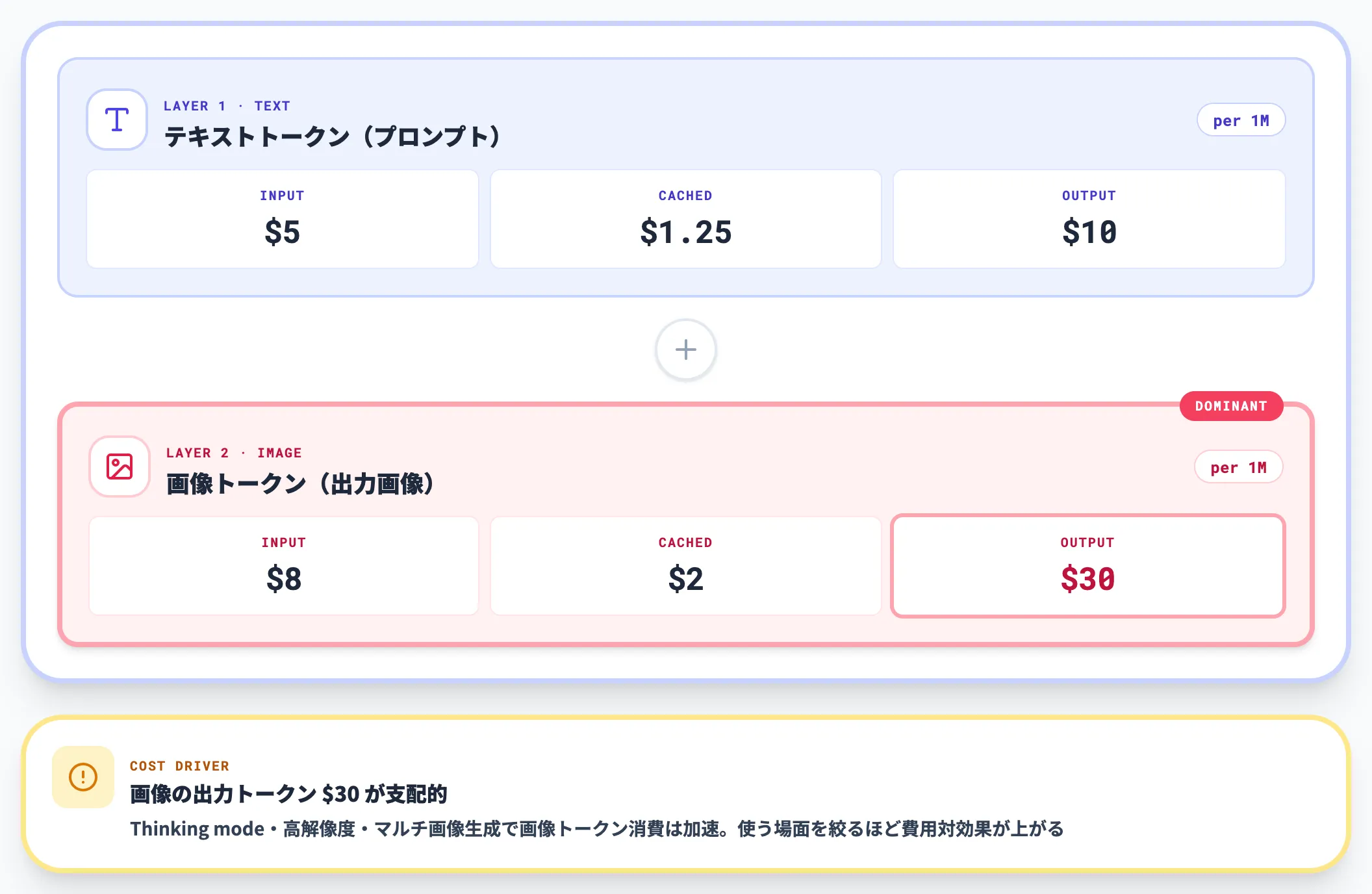 料金体系の構成要素