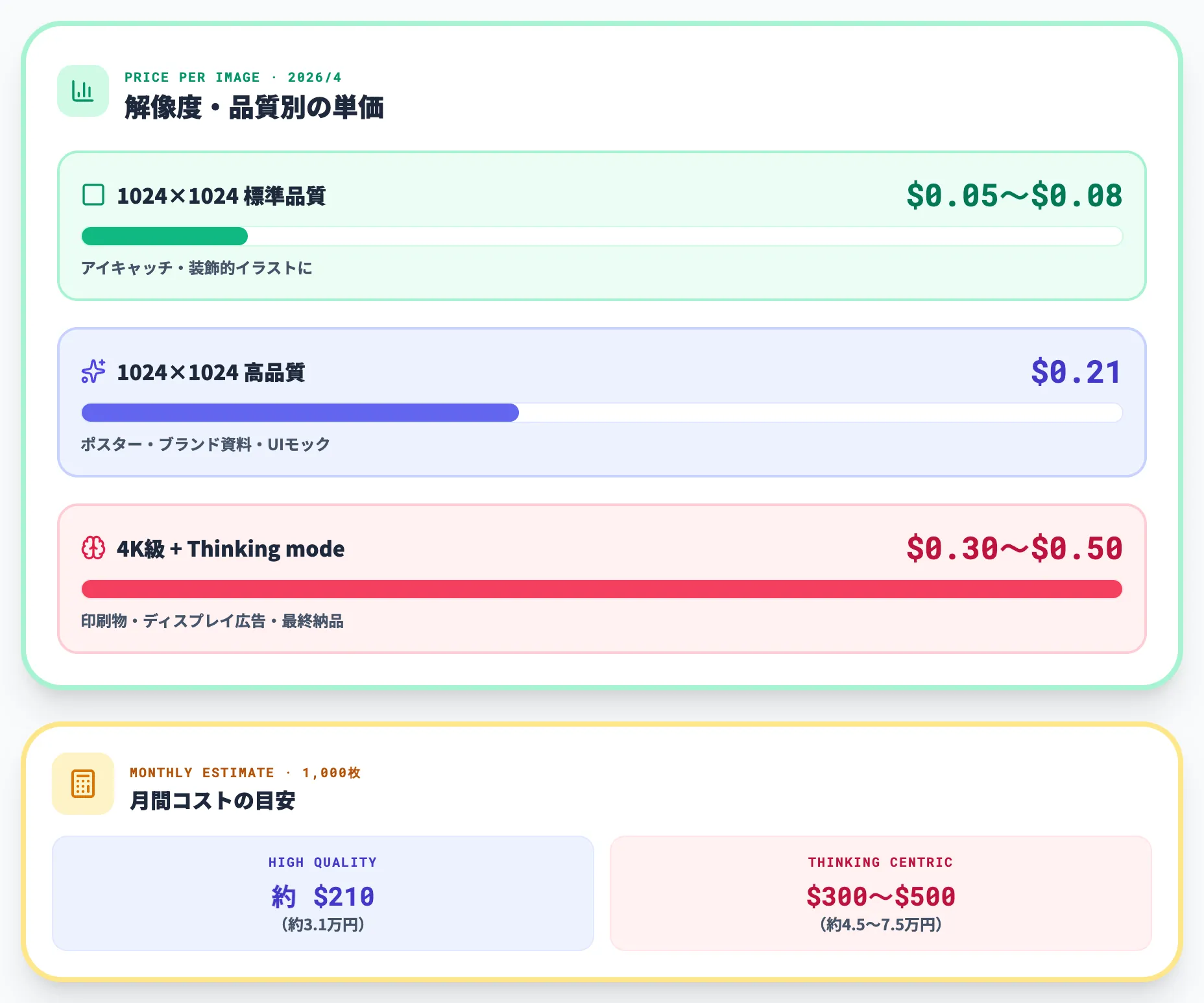 1枚あたりの価格目安
