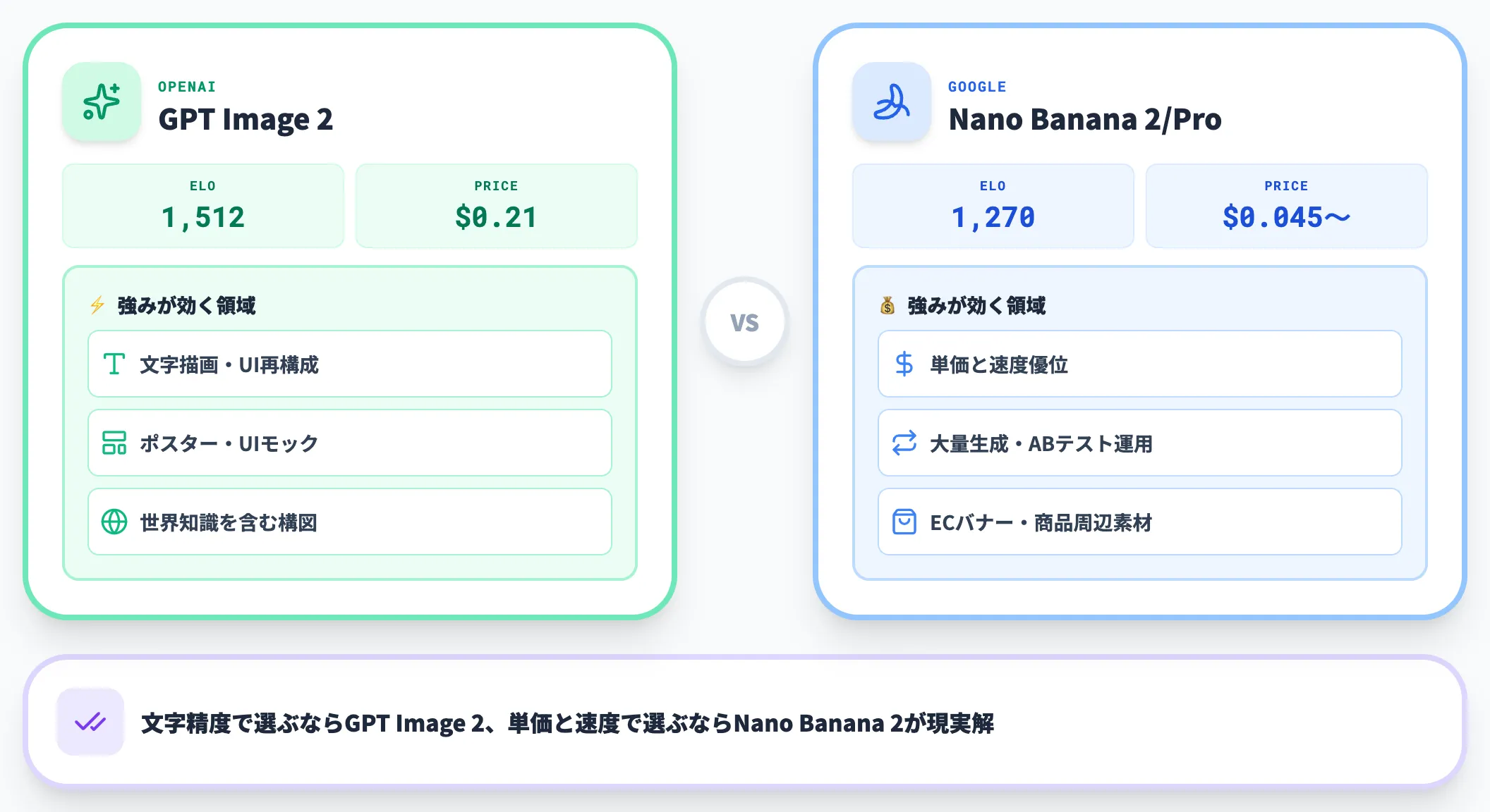 GPT Image 2 vs Nano Banana 2/Pro