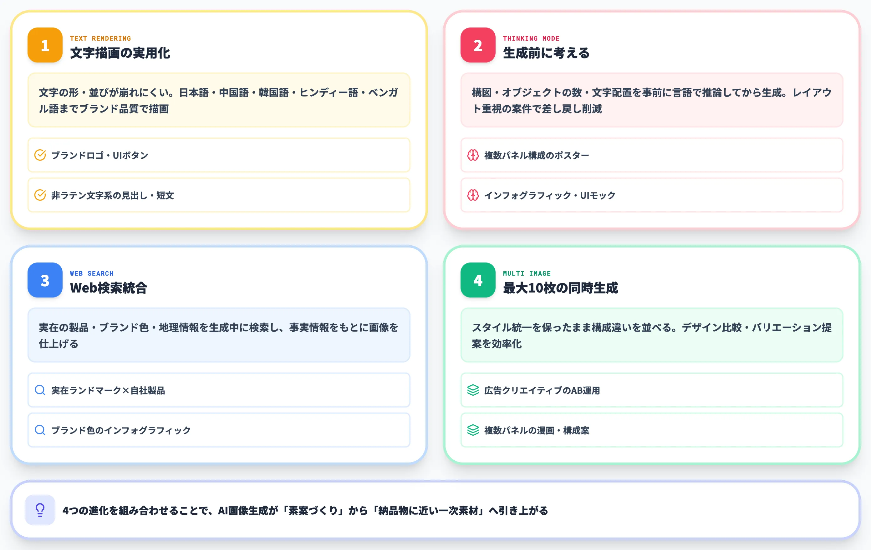 GPT Image 2で何が変わったのか