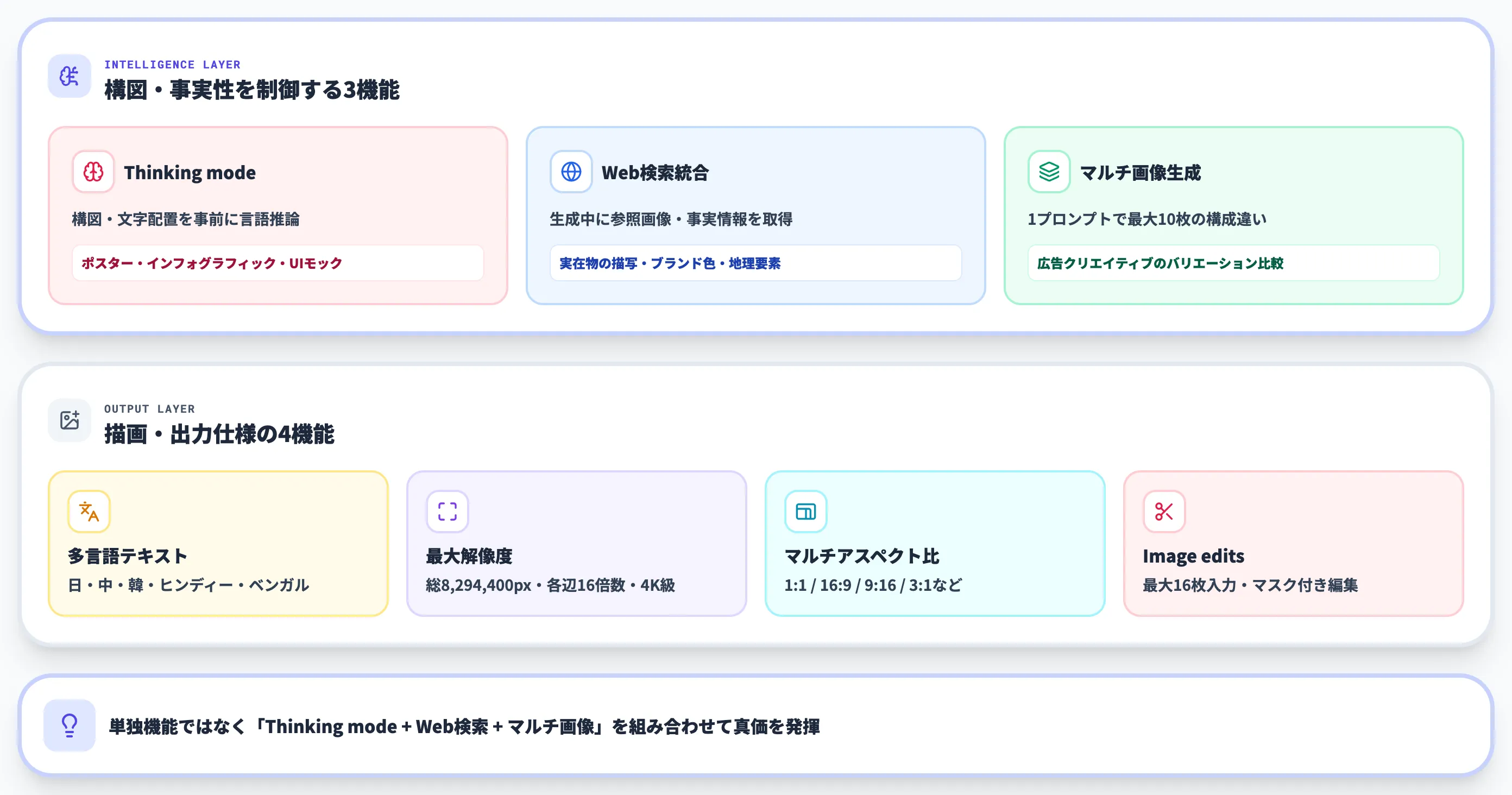 GPT Image 2の主要機能