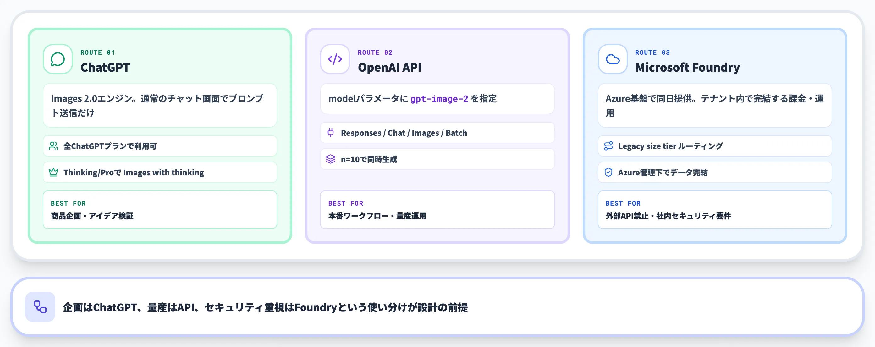 GPT Image 2の使い方